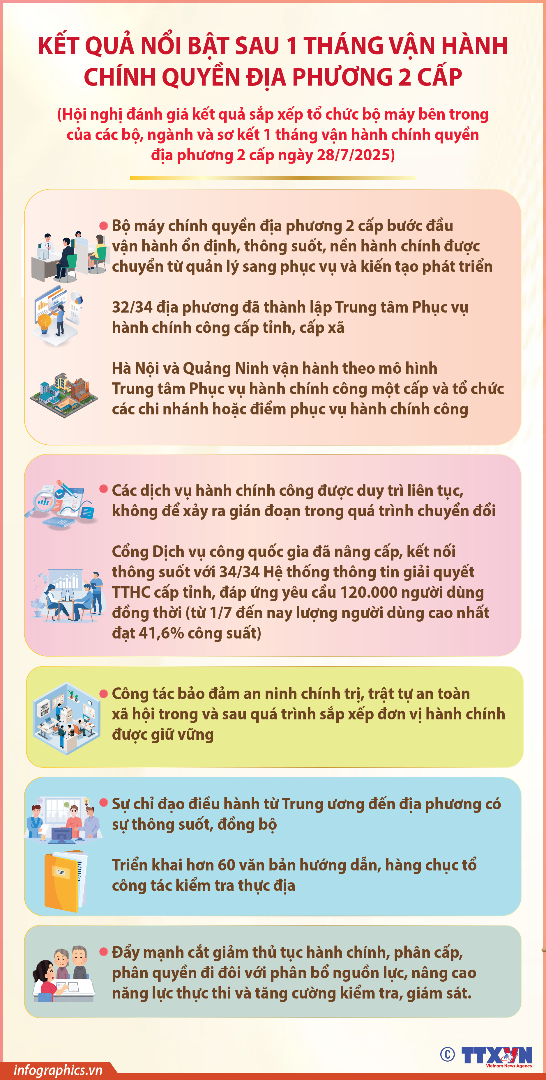 Kết quả nổi bật sau 1 tháng vận hành chính quyền địa phương 2 cấp