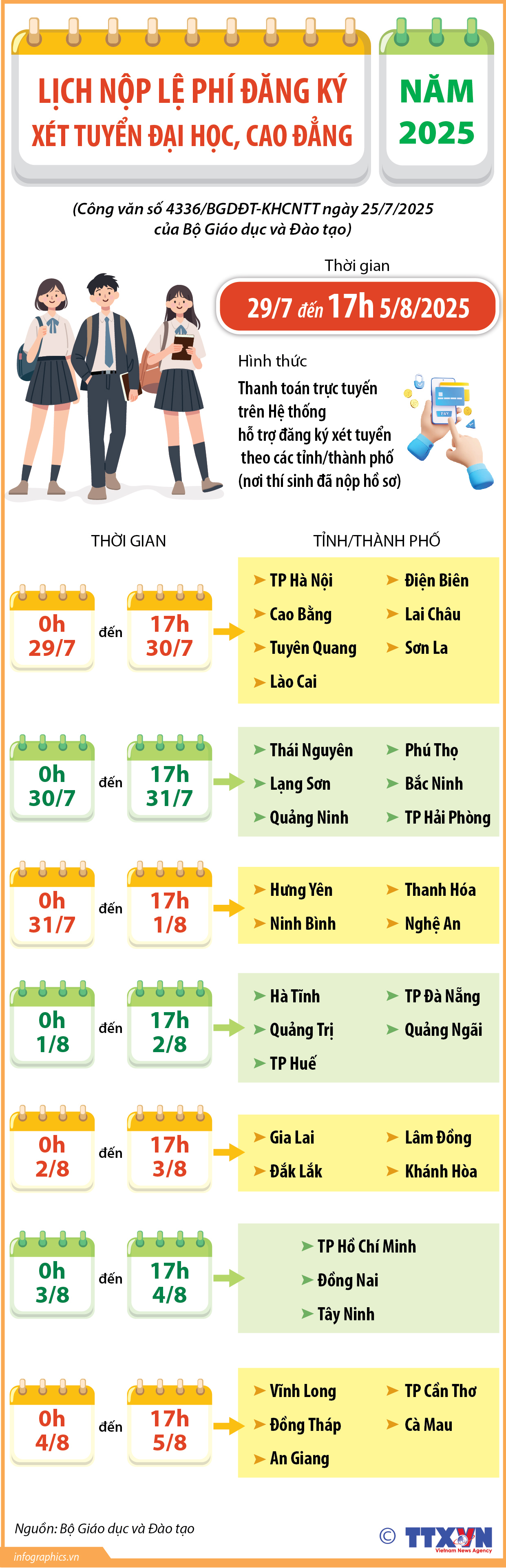 Lịch nộp lệ phí đăng ký xét tuyển đại học, cao đẳng năm 2025
