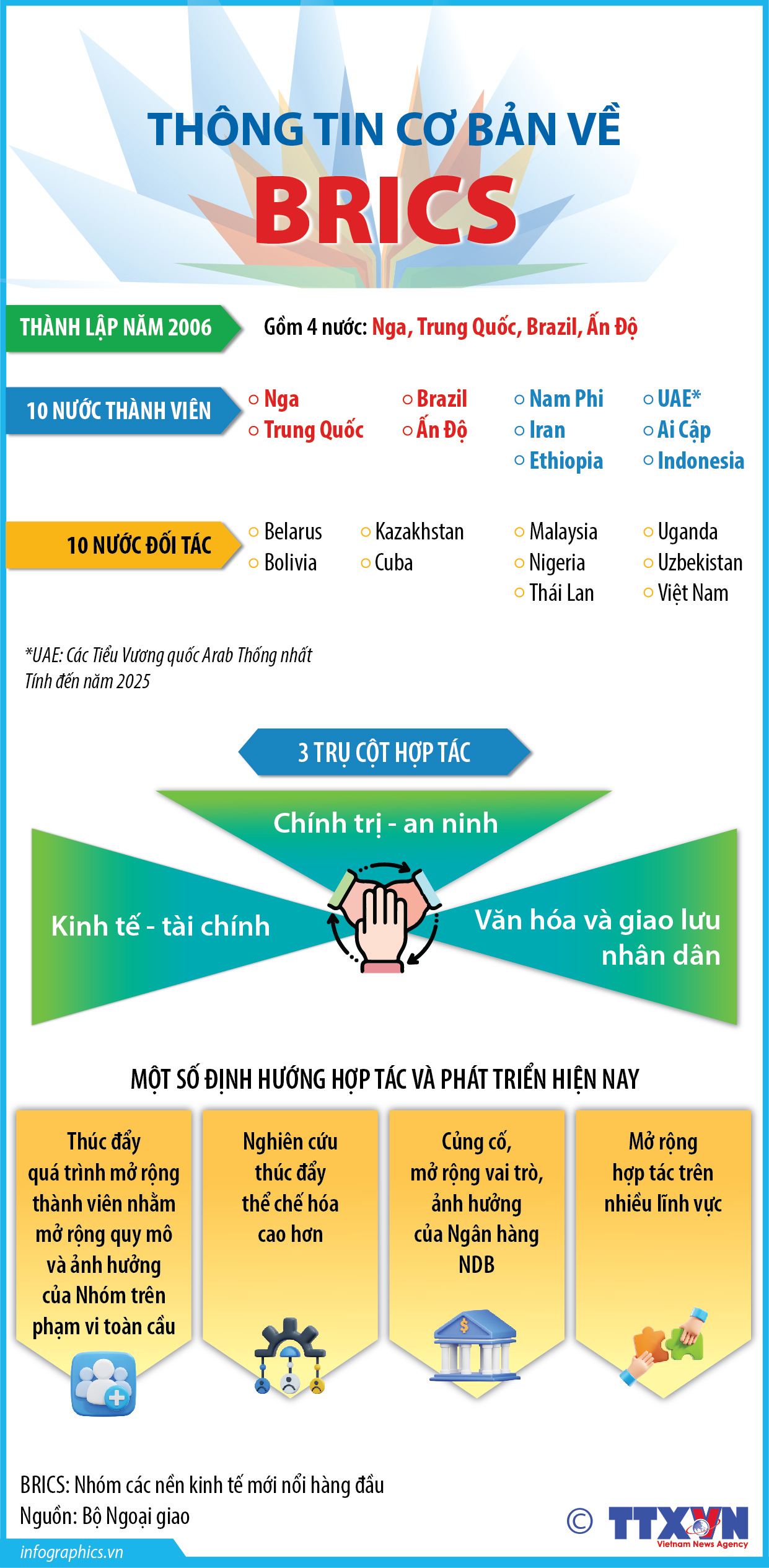 Thông tin cơ bản về BRICS