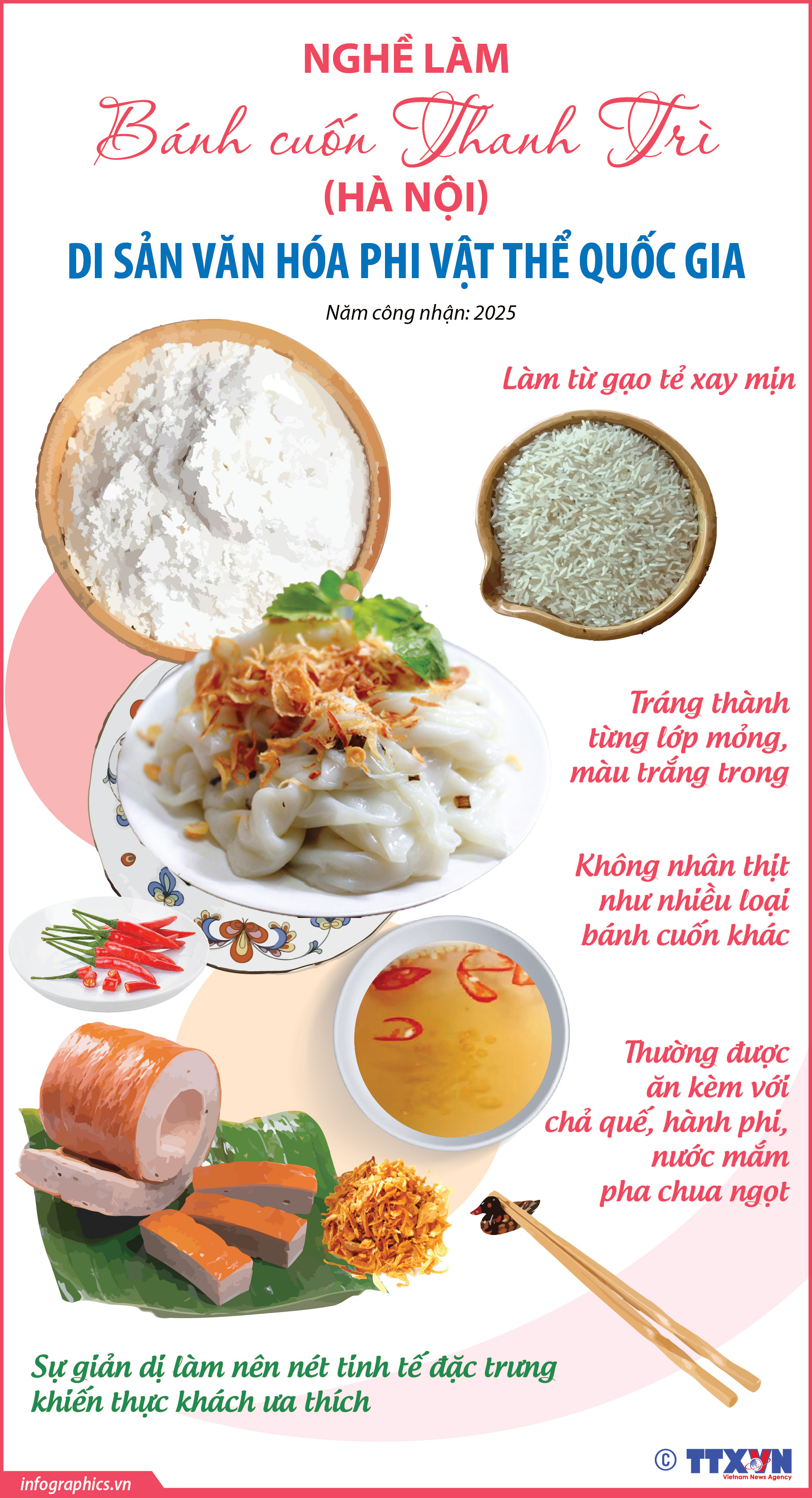 Nghề làm bánh cuốn Thanh Trì (Hà Nội): Di sản Văn hóa phi vật thể...
