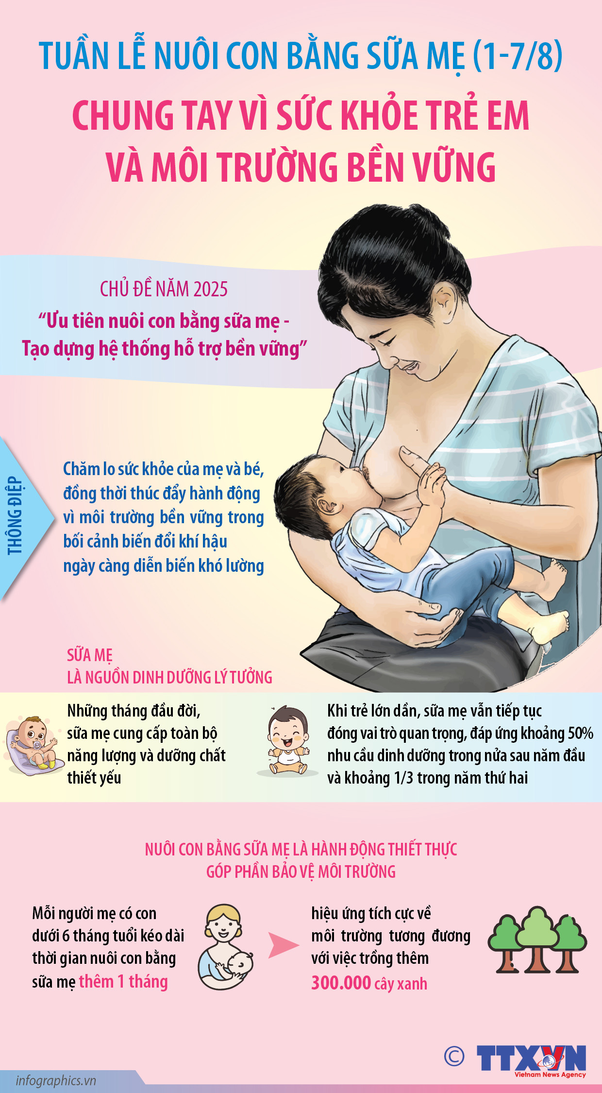 Tuần lễ Nuôi con bằng sữa mẹ (1-7/8): Chung tay vì sức khỏe trẻ em...