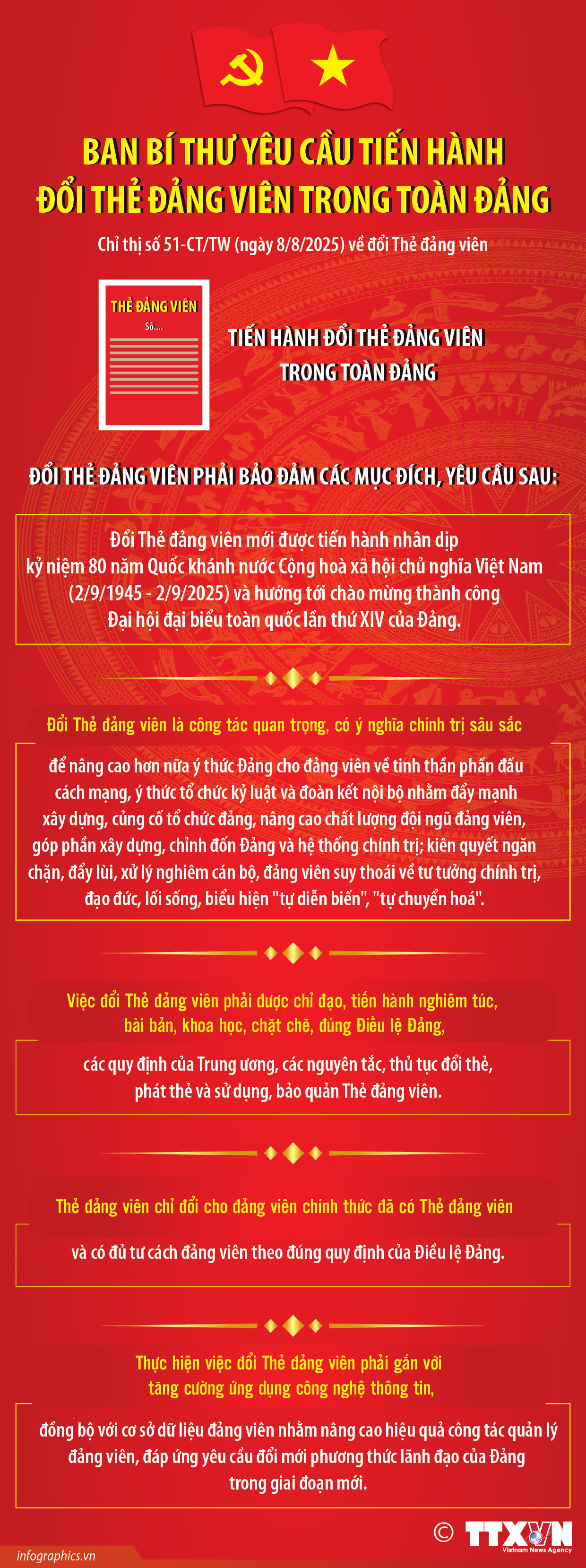 Ban Bí thư yêu cầu tiến hành đổi Thẻ đảng viên trong toàn Đảng