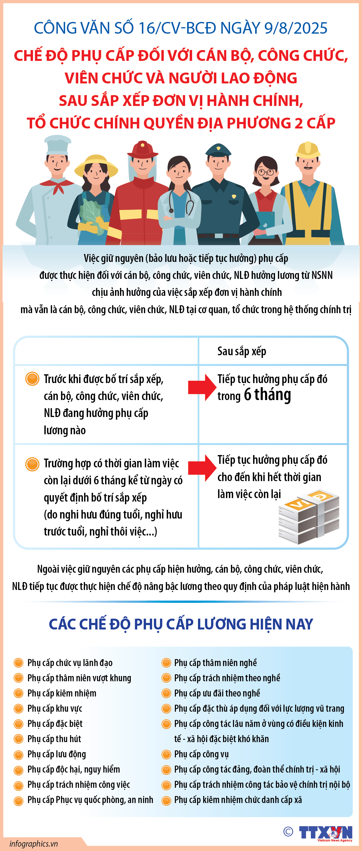 Quy định chế độ phụ cấp đối với cán bộ, công chức, viên chức và...