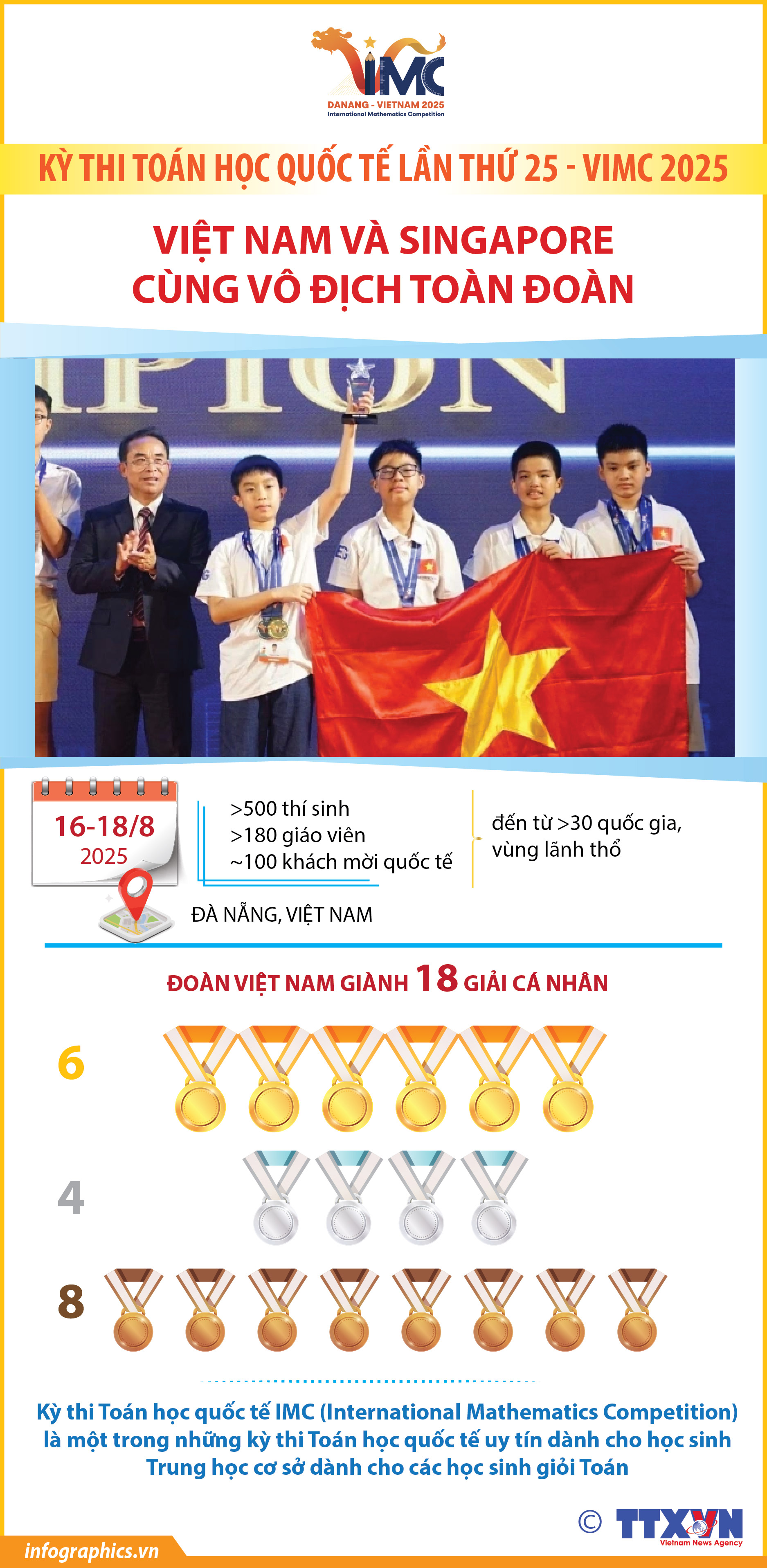 Kỳ thi Toán học quốc tế lần thứ 25 - VIMC 2025: Đoàn Việt Nam...