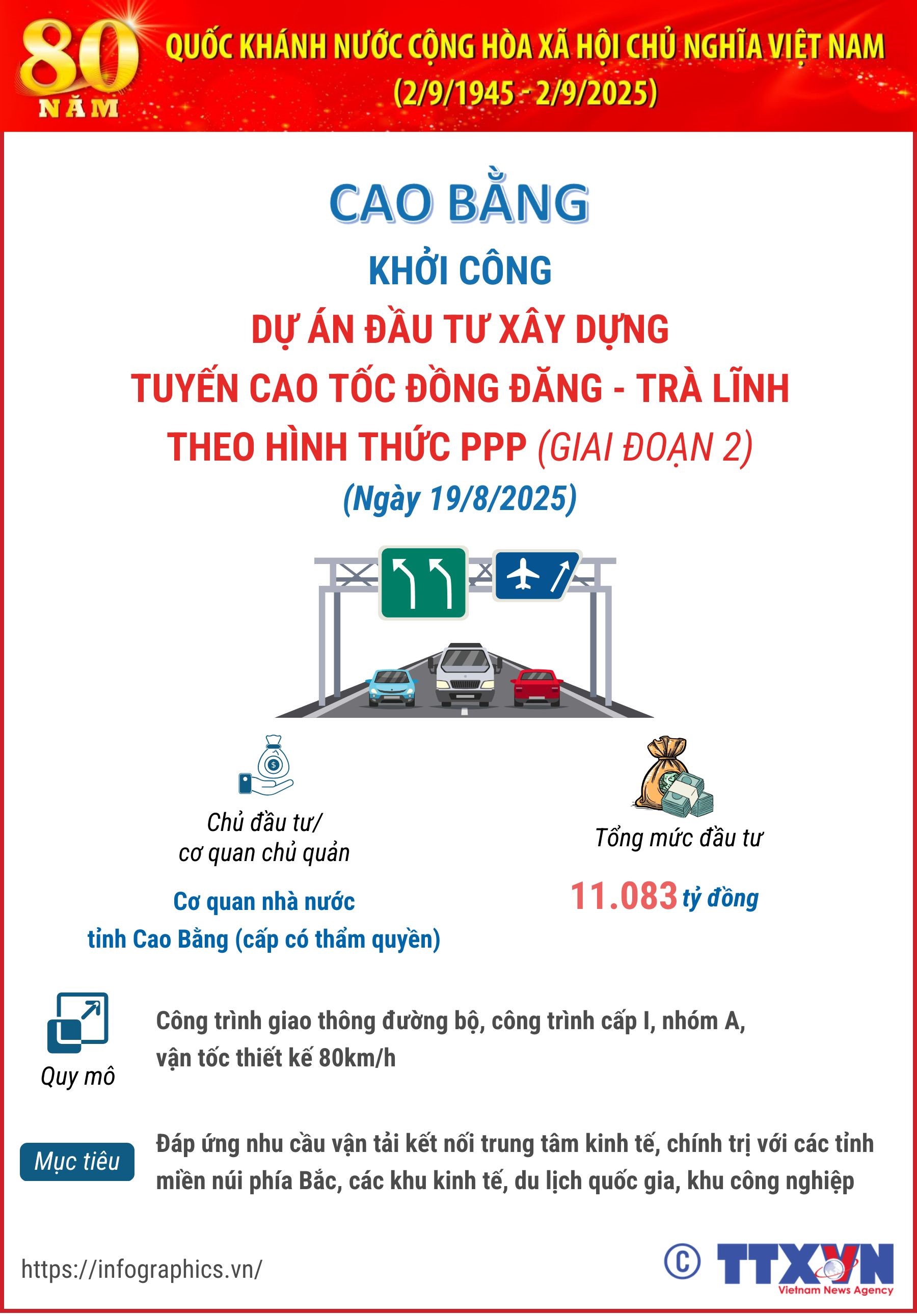 Cao Bằng: Khởi công Dự án đầu tư xây dựng tuyến cao tốc Đồng Đăng...