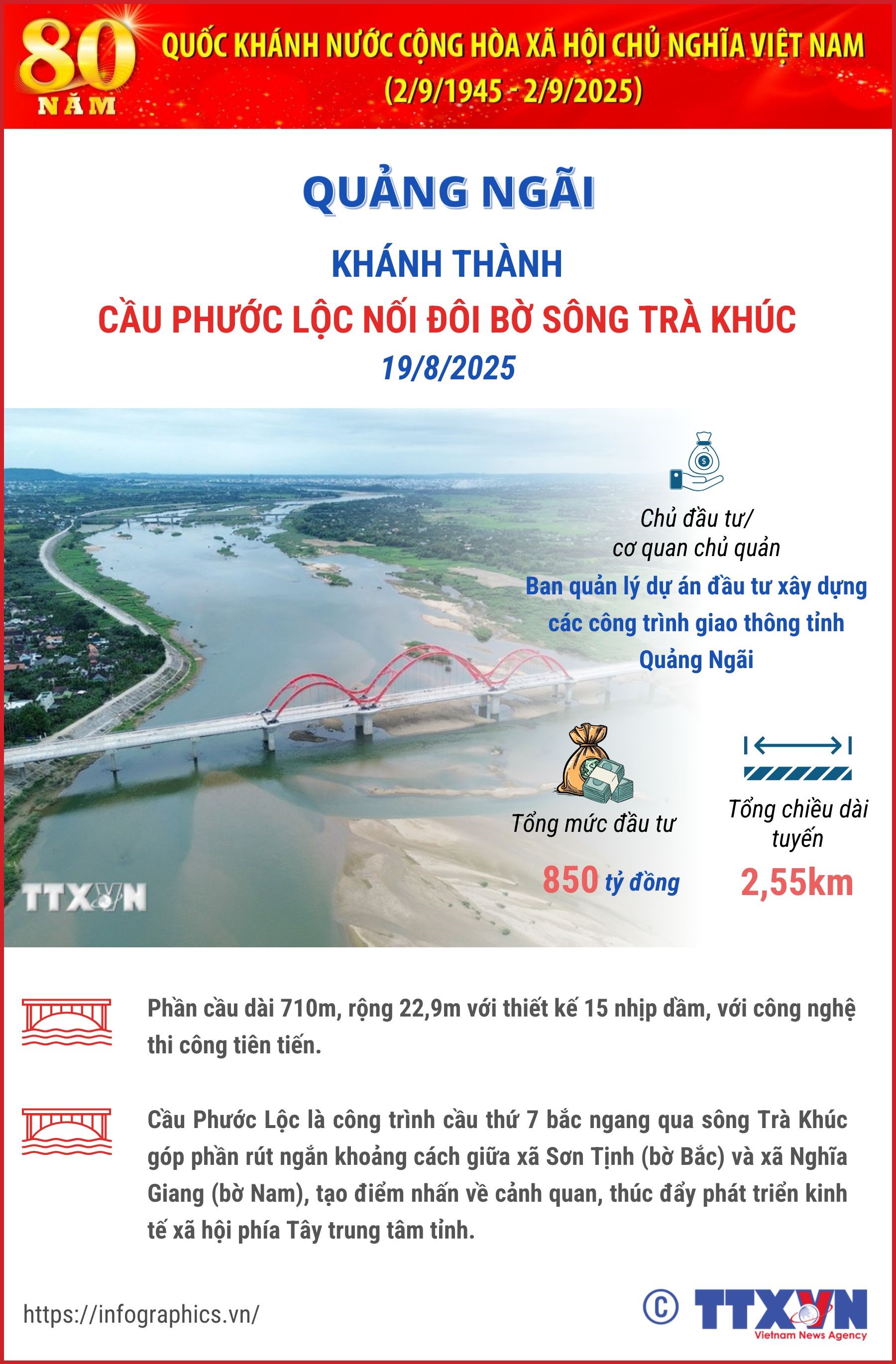 Quảng Ngãi: Khánh thành cầu Phước Lộc nối đôi bờ sông Trà Khúc