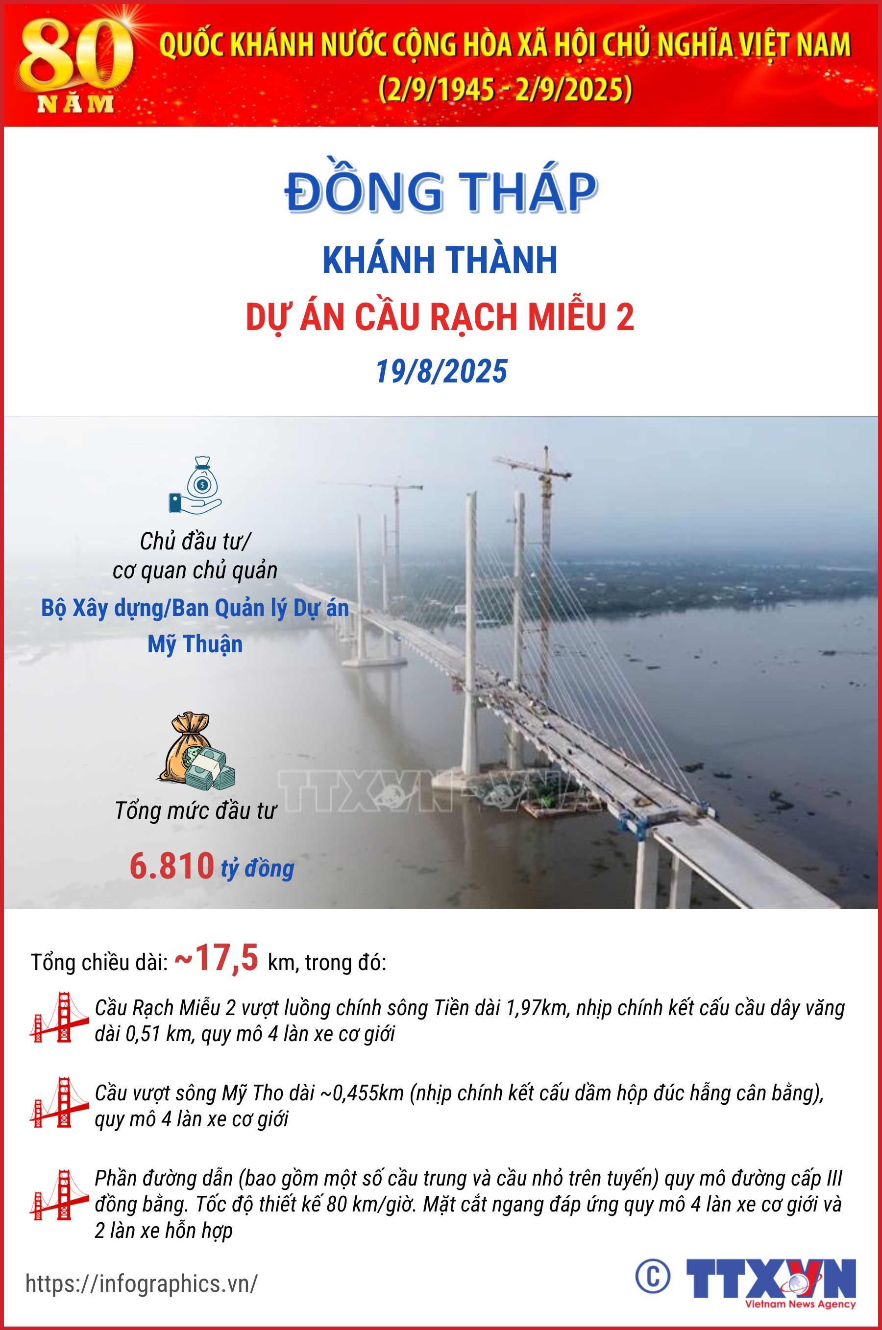 Đồng Tháp:  Khánh thành cầu Rạch Miễu 2