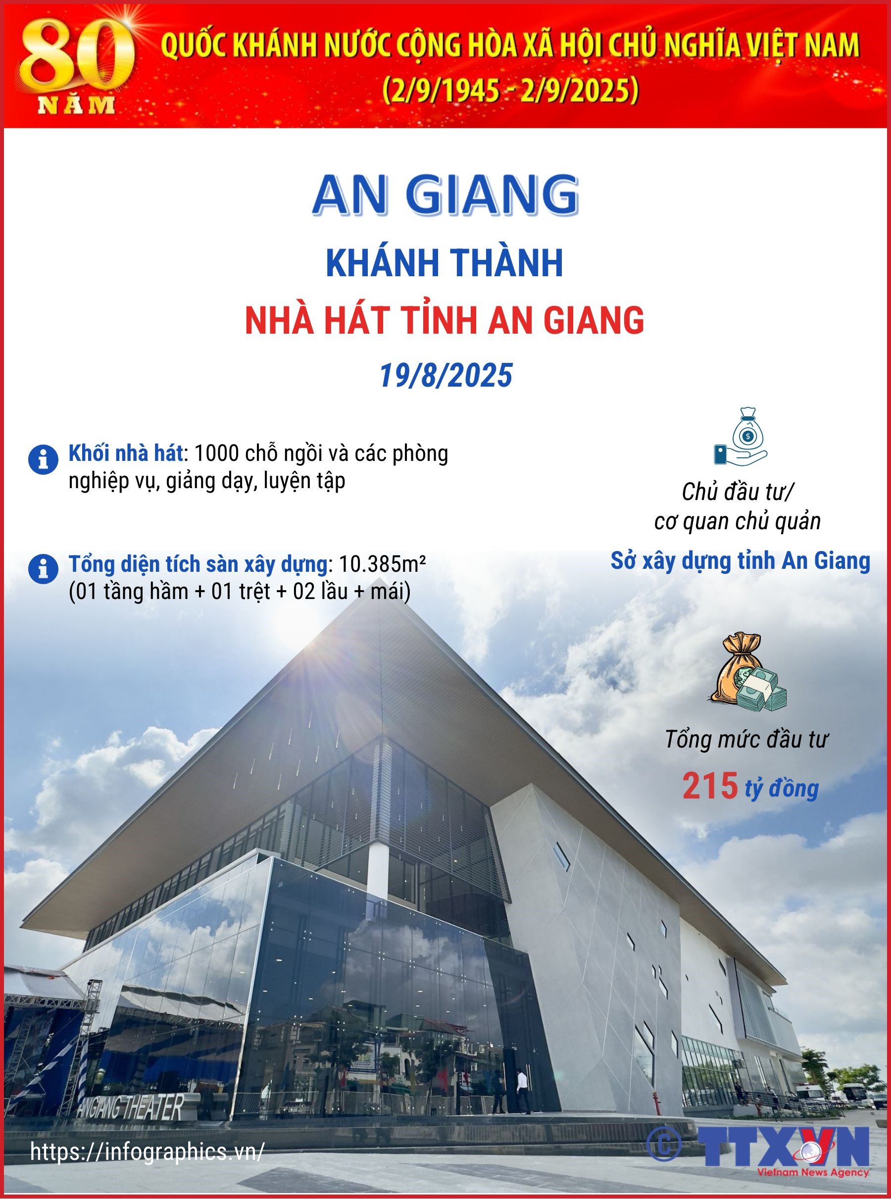 Khánh thành nhà hát tỉnh An Giang