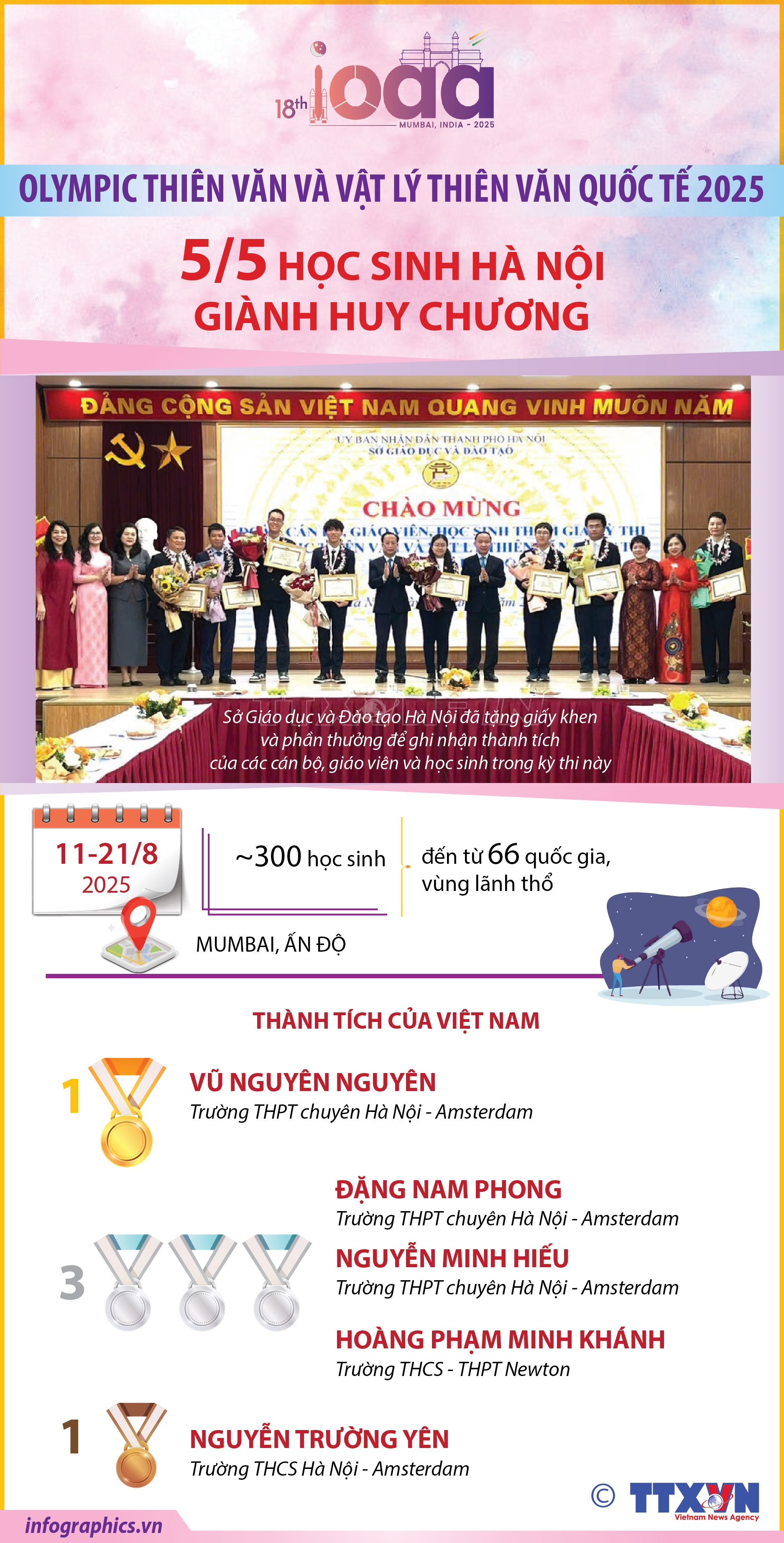 Olympic thiên văn và vật lý thiên văn quốc tế 2025: 5/5 học sinh Hà...