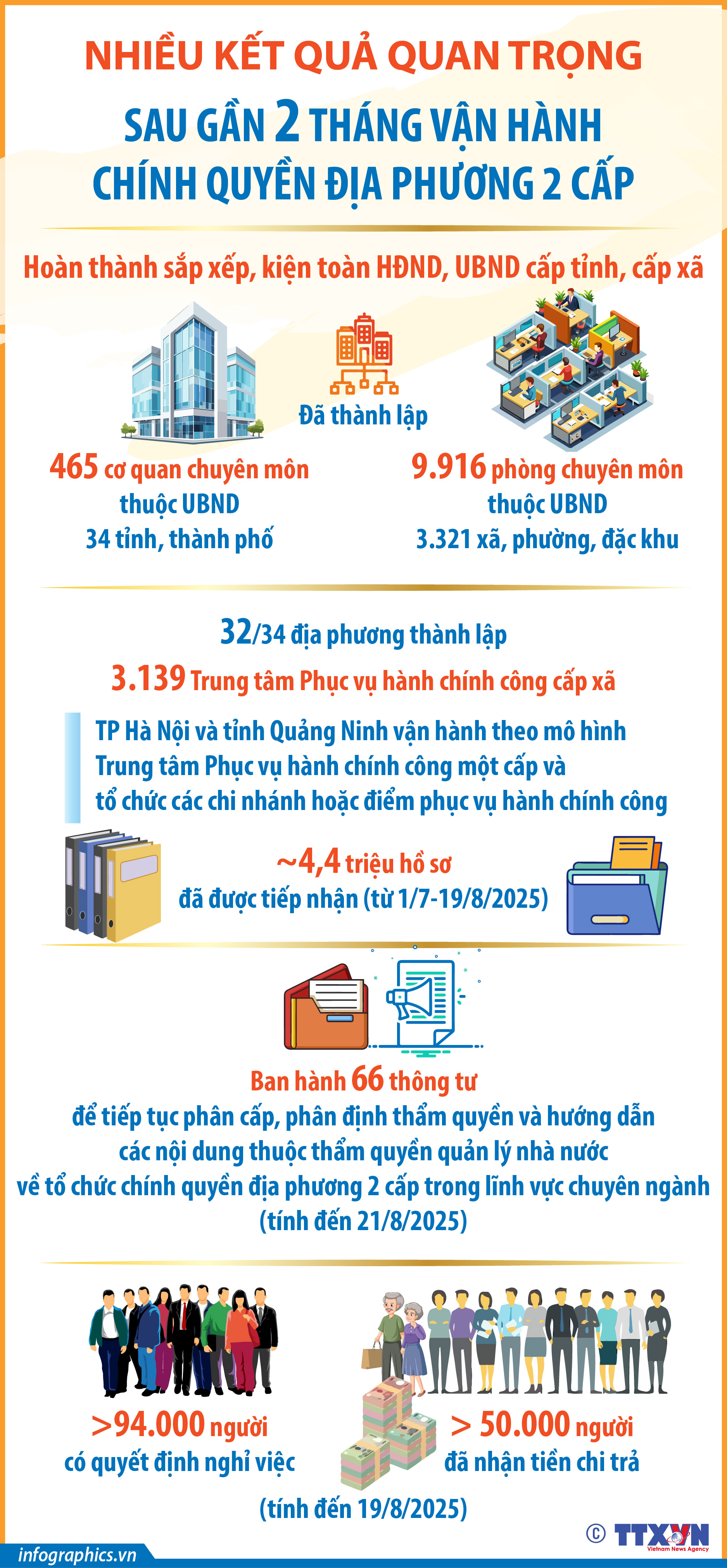 Nhiều kết quả quan trọng sau gần 2 tháng vận hành chính quyền địa phương...