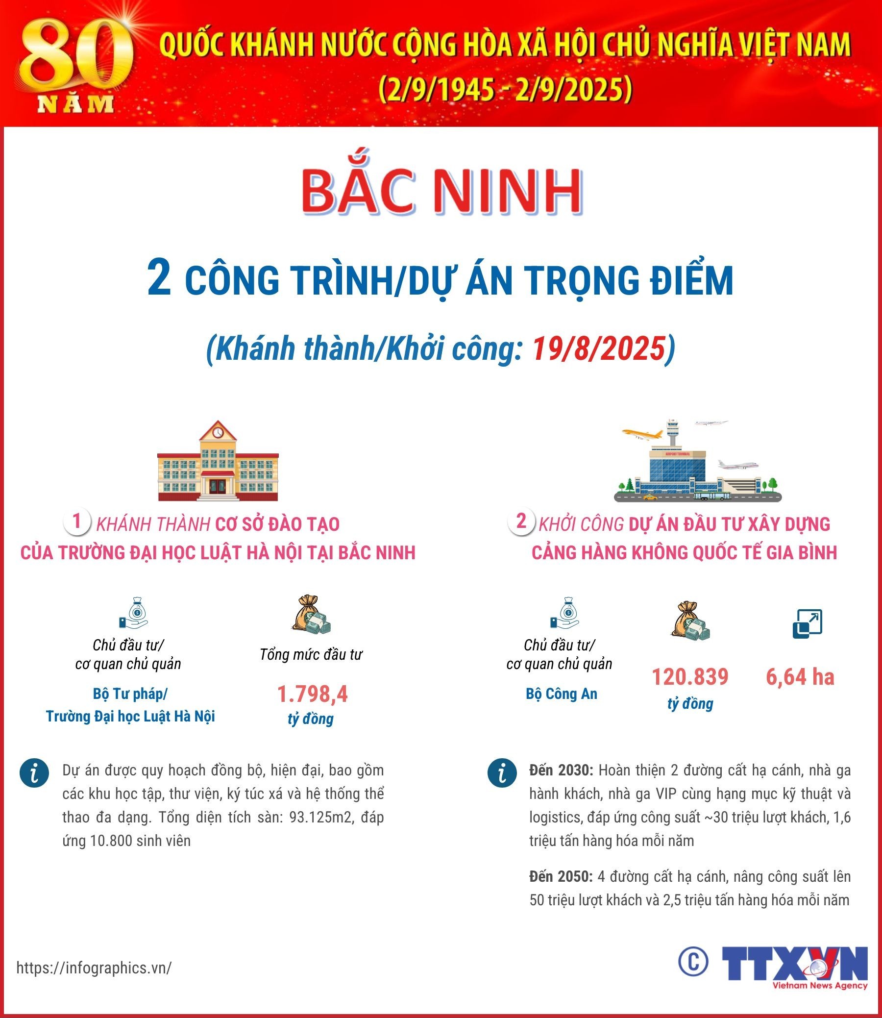 Bắc Ninh: Khởi công Cảng HKQT Gia Bình và khánh thành cơ sở 2 trường...