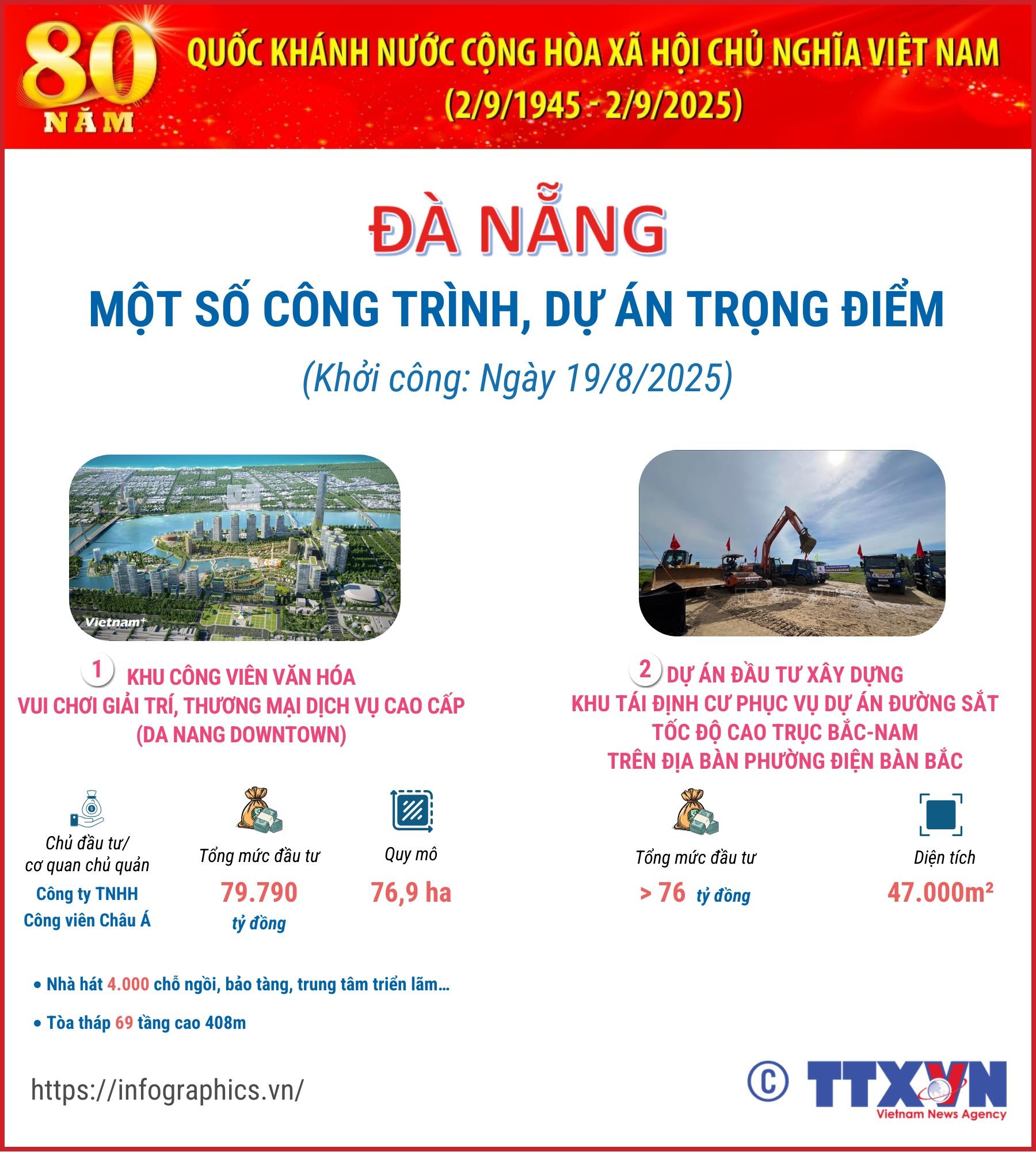 Đà Nẵng: Một số công trình, dự án trọng điểm chào mừng 80 năm Quốc...