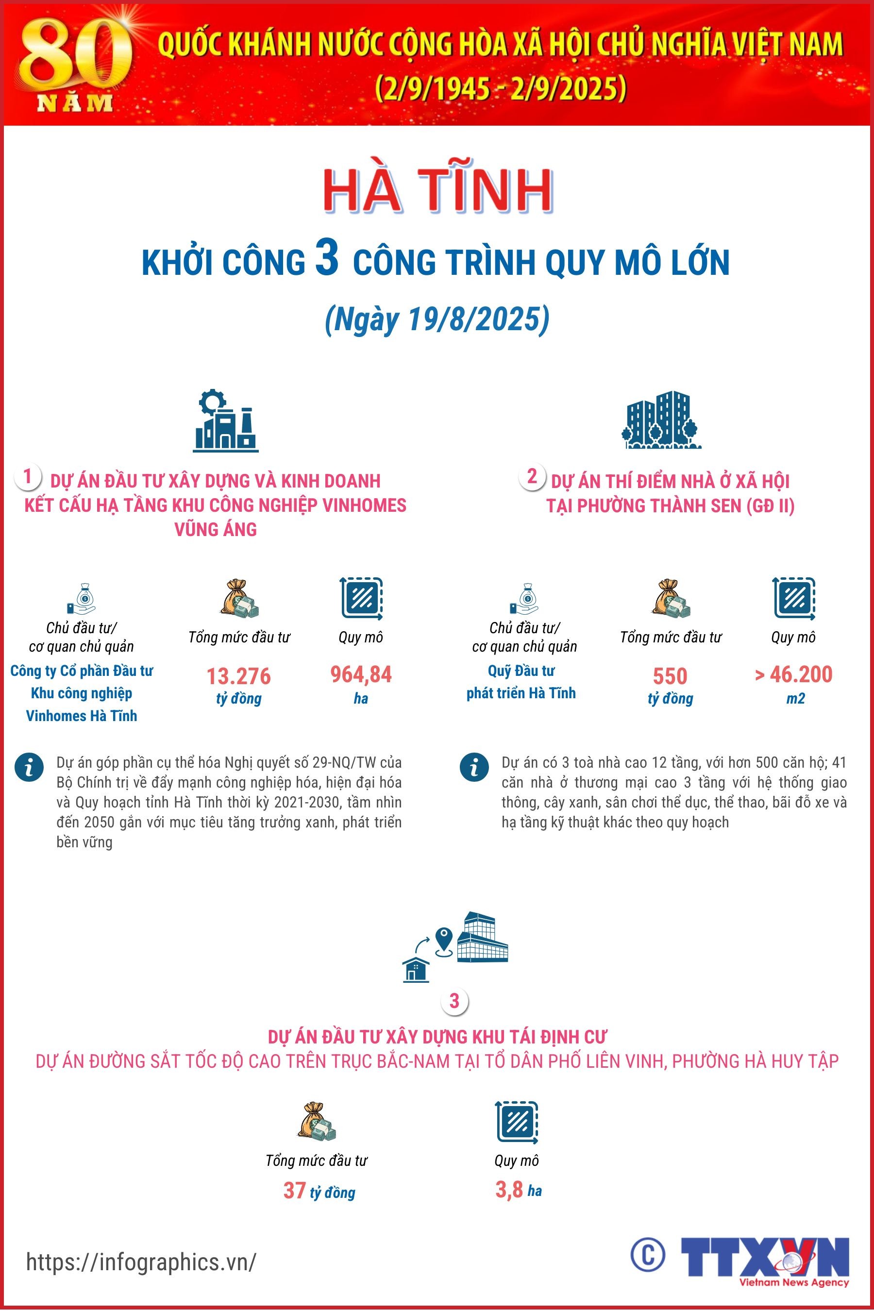 Hà Tĩnh: Khởi công 3 công trình quy mô lớn chào mừng Quốc khánh 2/9