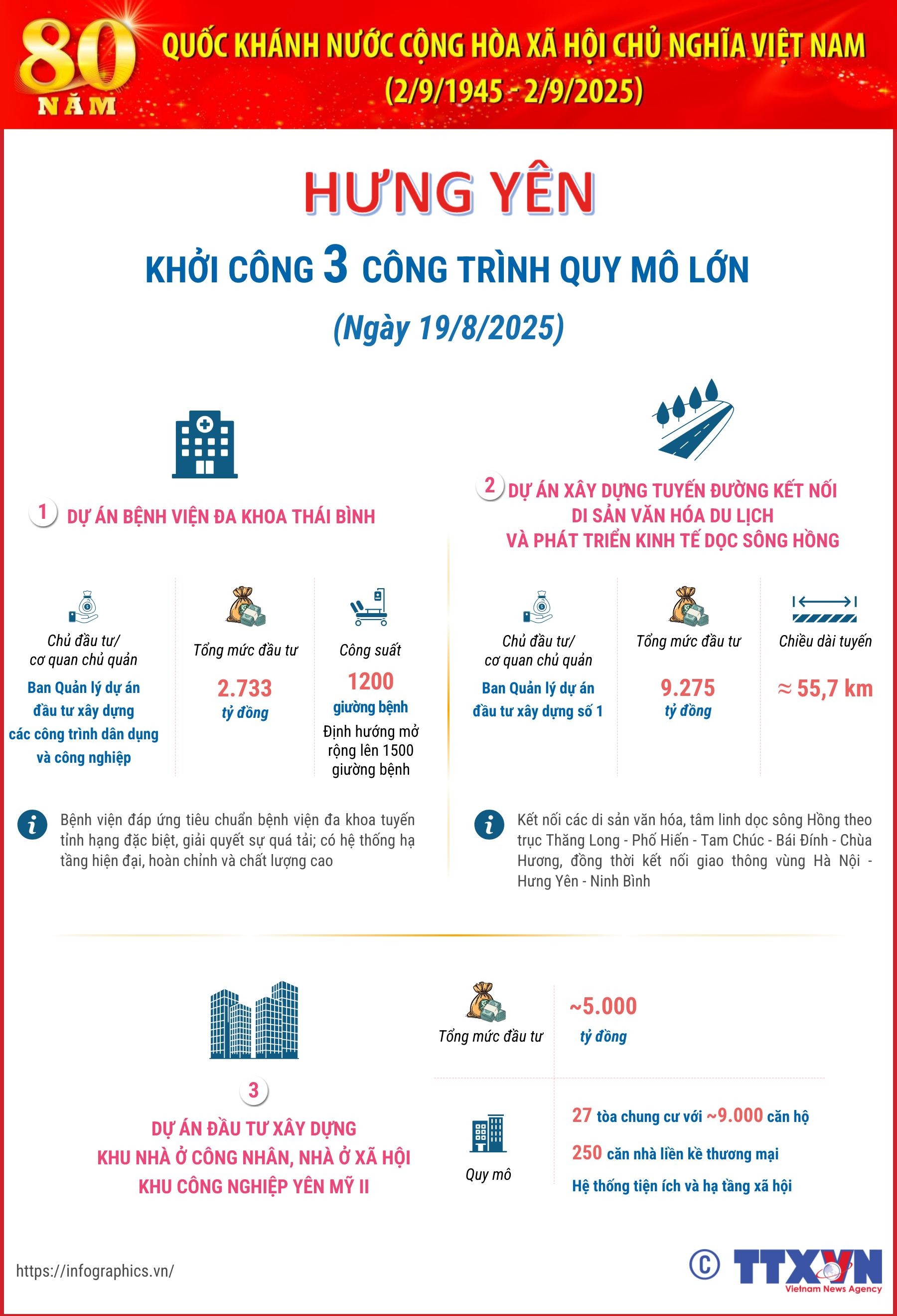 Hưng Yên: Khởi công 3 công trình quy mô lớn chào mừng 80 năm Quốc...