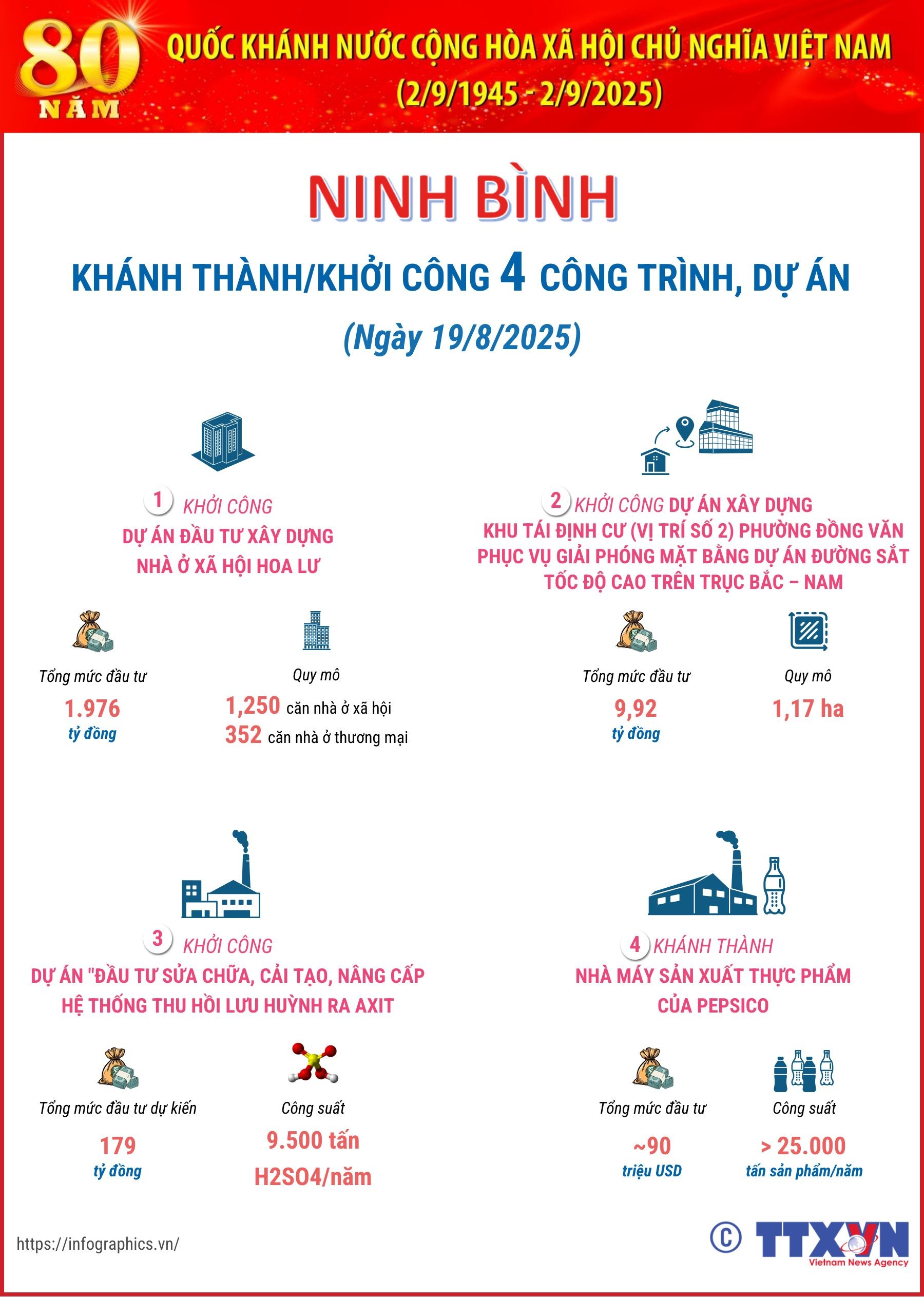 Ninh Bình: Khánh thành/Khởi công 4 công trình, dự án chào mừng 80 năm Quốc...