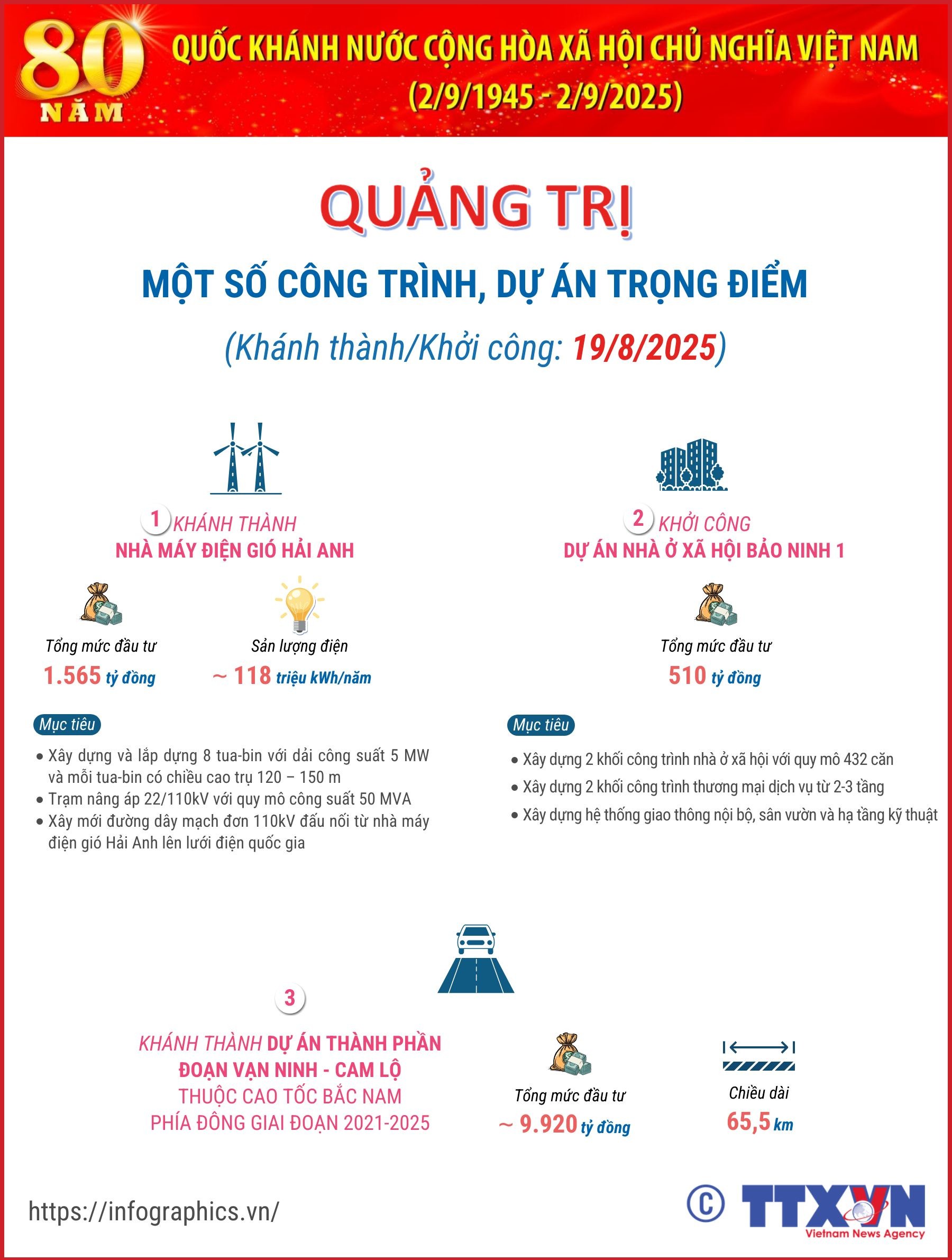 Quảng Trị: Một số công trình, dự án trọng điểm chào mừng 80 năm Quốc...