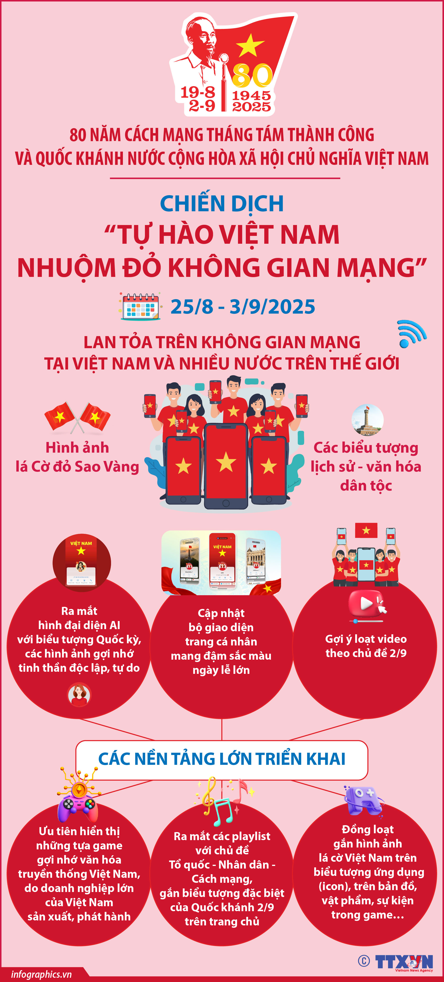 Chiến dịch “Tự hào Việt Nam - Nhuộm đỏ không gian mạng” chào mừng Quốc...