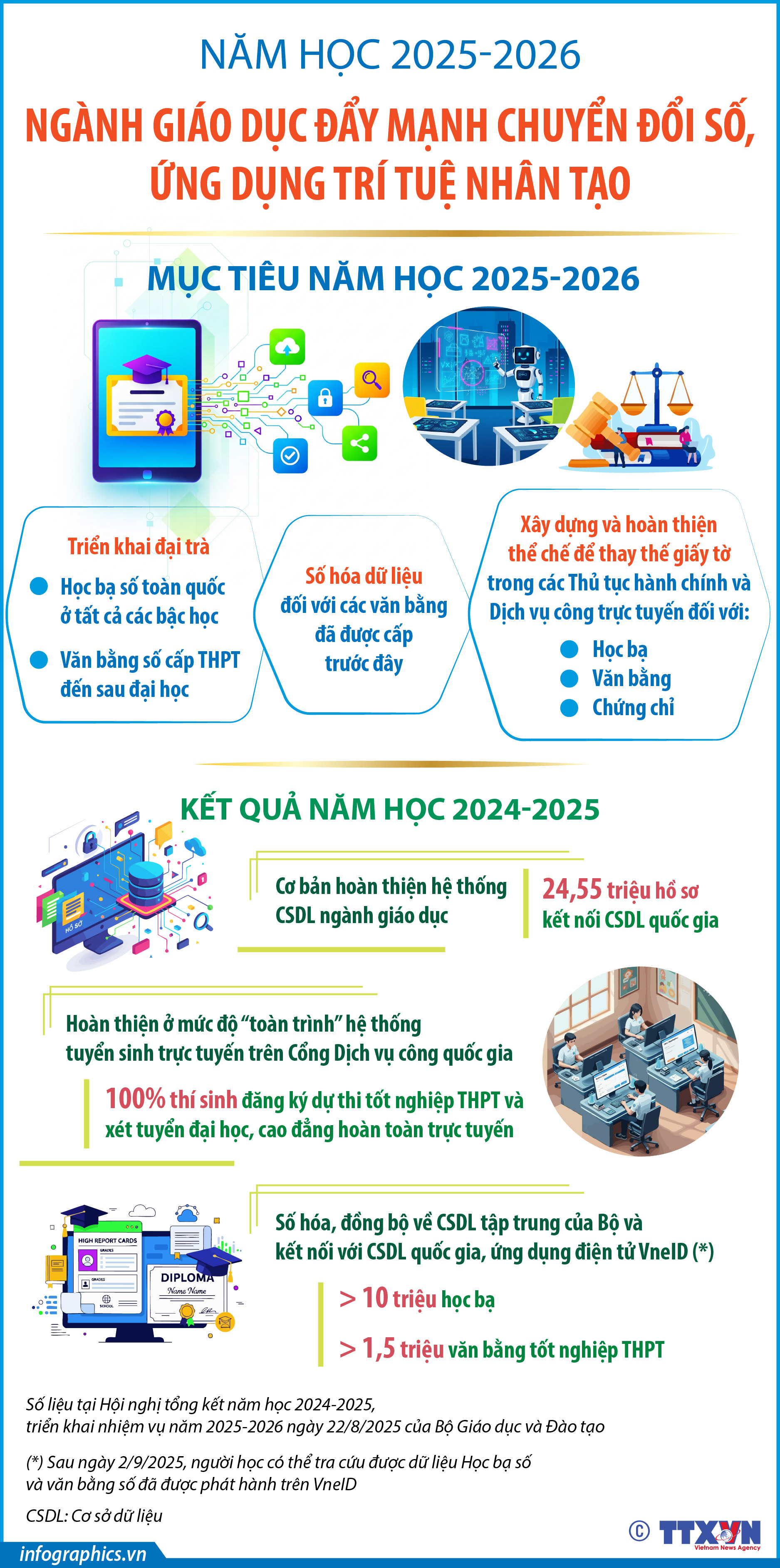 Ngành giáo dục đẩy mạnh chuyển đổi số, ứng dụng trí tuệ nhân tạo trong...