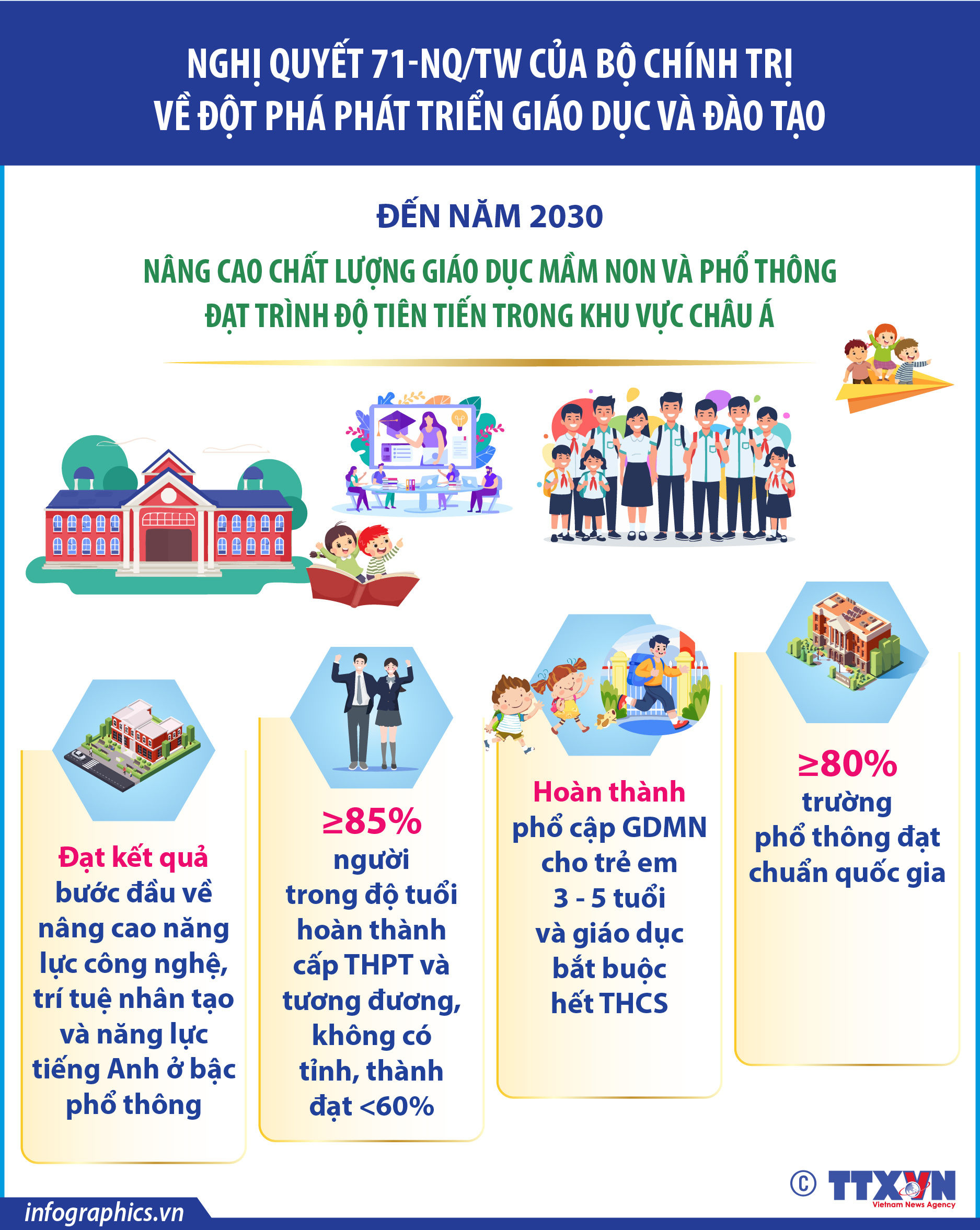 Nghị quyết 71-NQ/TW: Nâng cao chất lượng giáo dục mầm non và phổ thông đạt...