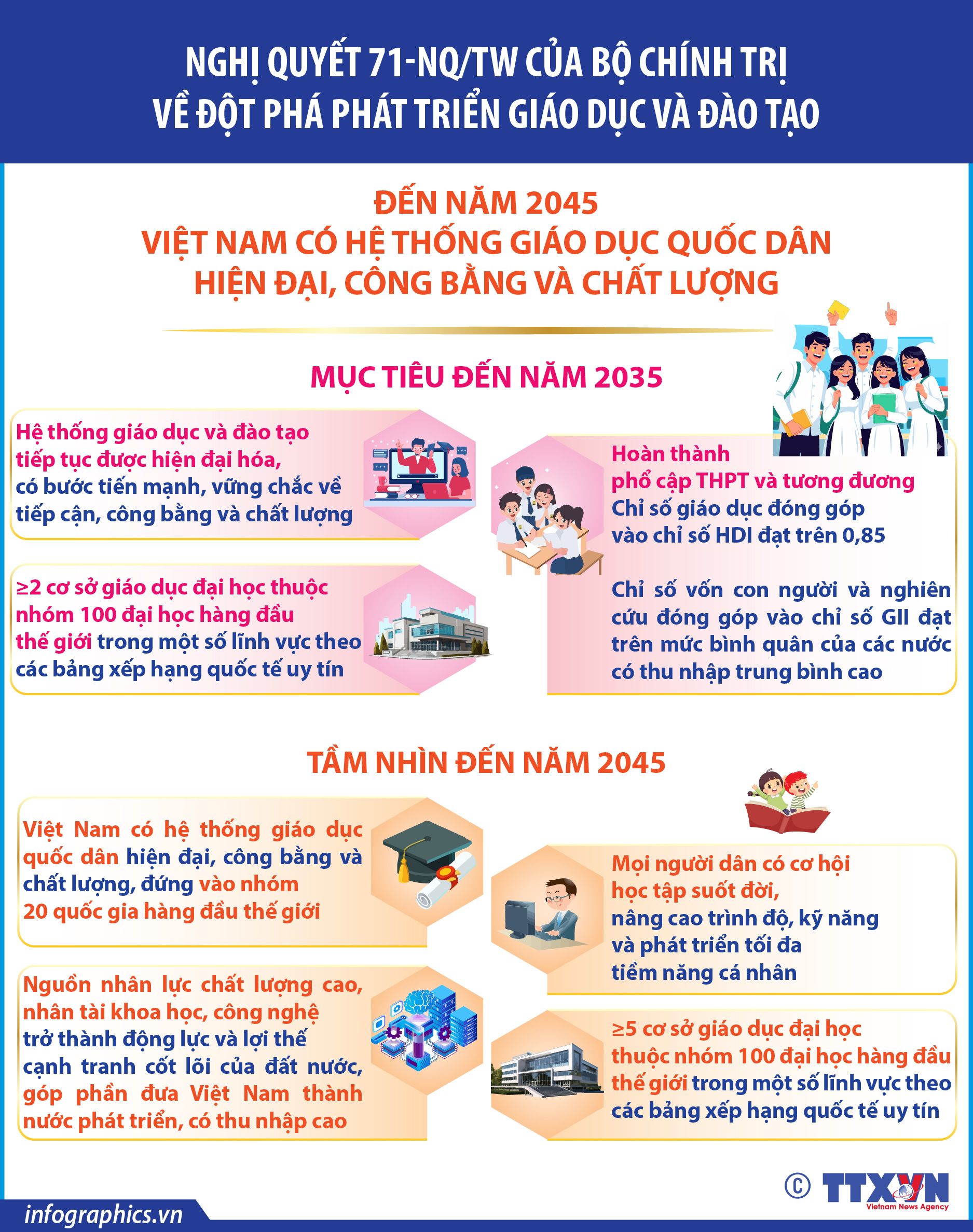 Nghị quyết 71-NQ/TW: Đến năm 2045, Việt Nam có hệ thống giáo dục quốc dân...