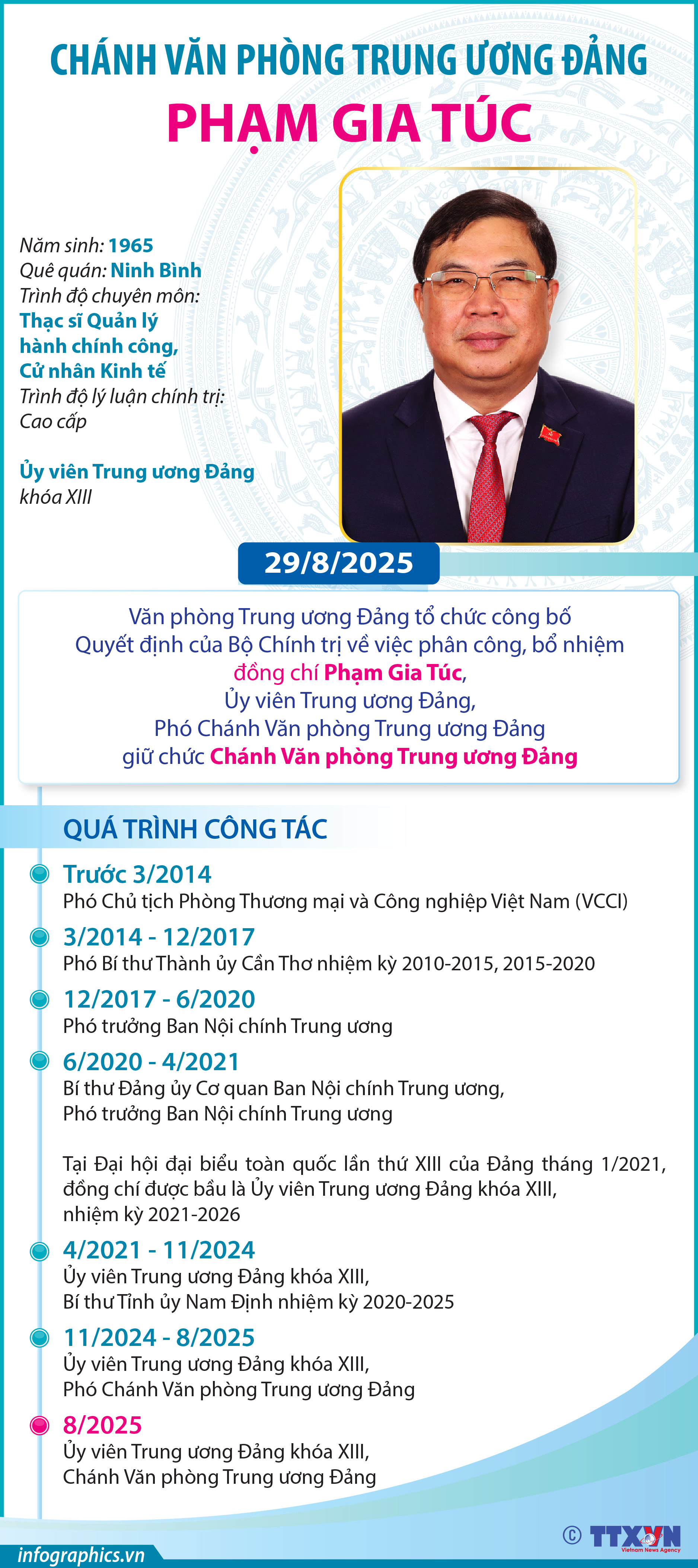 Chánh Văn phòng Trung ương Đảng Phạm Gia Túc