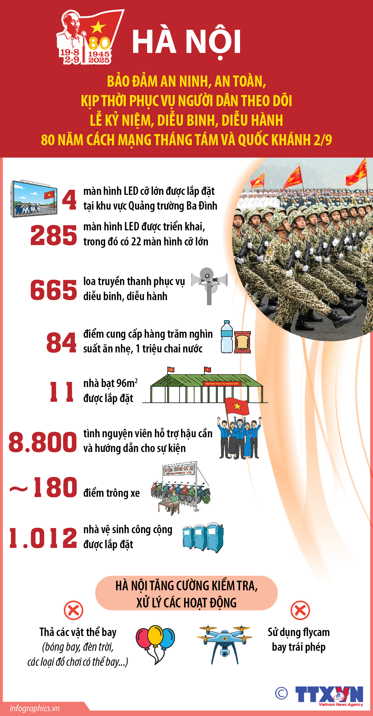 Hà Nội: Bảo đảm an ninh, an toàn, kịp thời phục vụ người dân theo...