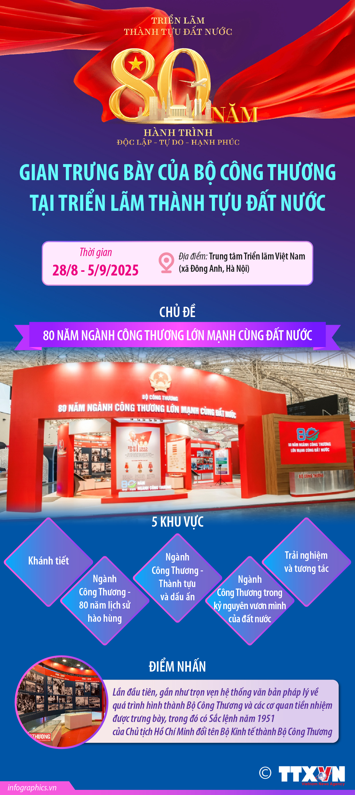 Gian trưng bày của Bộ Công thương tại Triển lãm Thành tựu đất nước