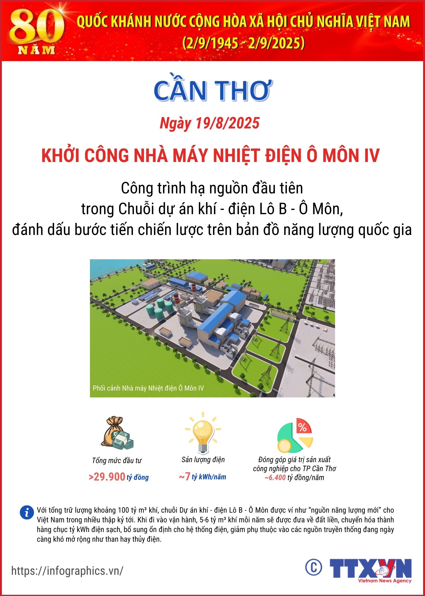 Ngày 19/8/2025: Khởi công Nhà máy nhiệt điện Ô Môn IV tại Cần Thơ