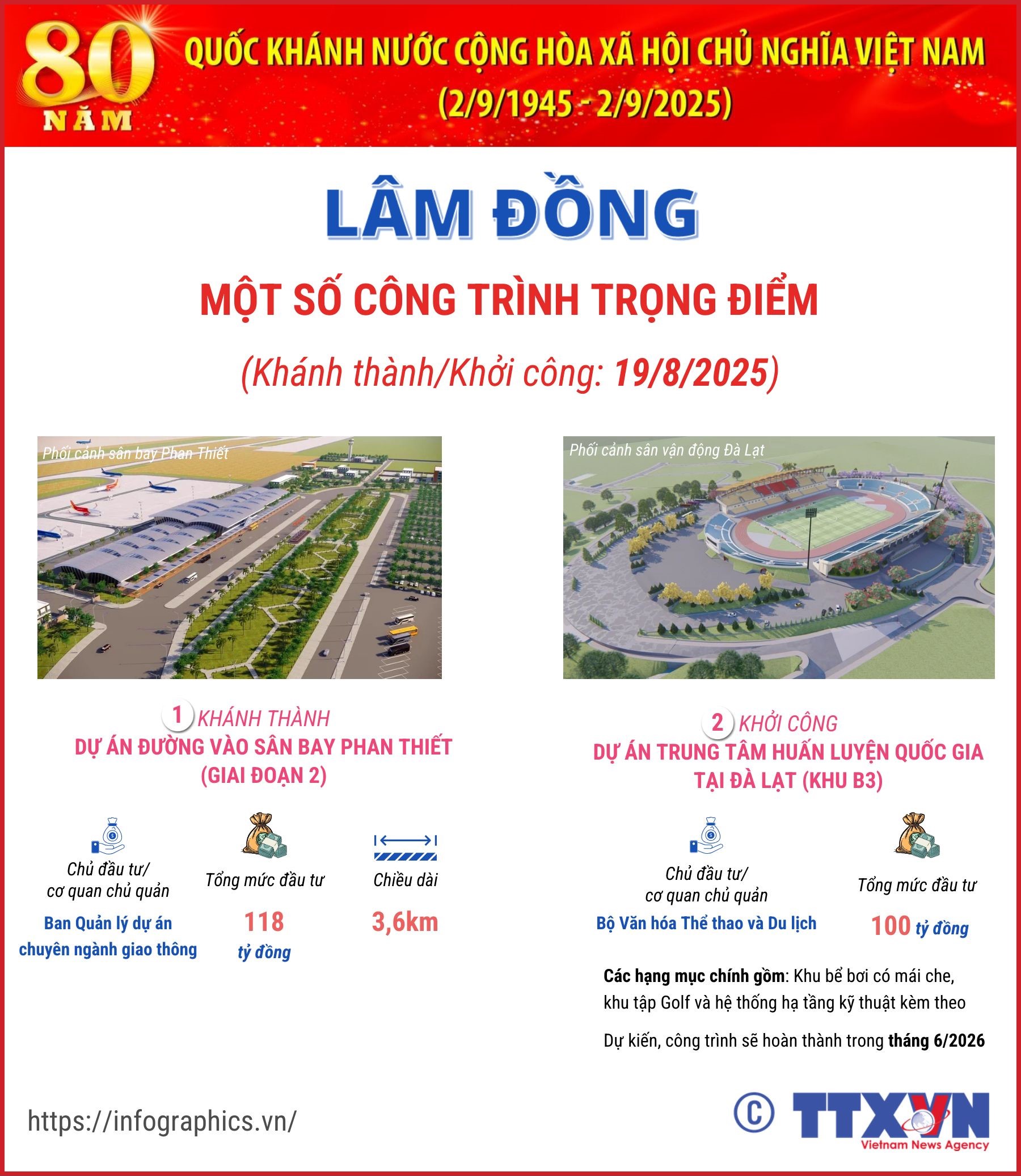 Lâm Đồng: Một số công trình trọng điểm chào mừng 80 năm Quốc khánh 2/9