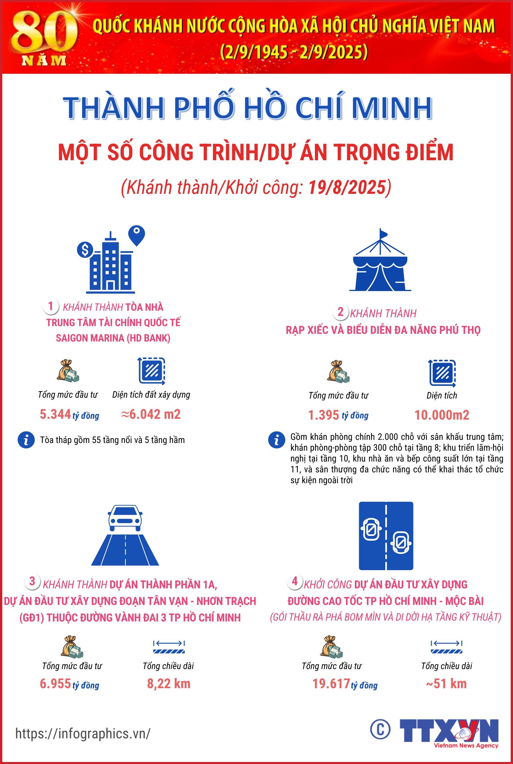 Thành phố Hồ Chí Minh: Khánh thành/Khởi công một số công trình trọng điểm chào...