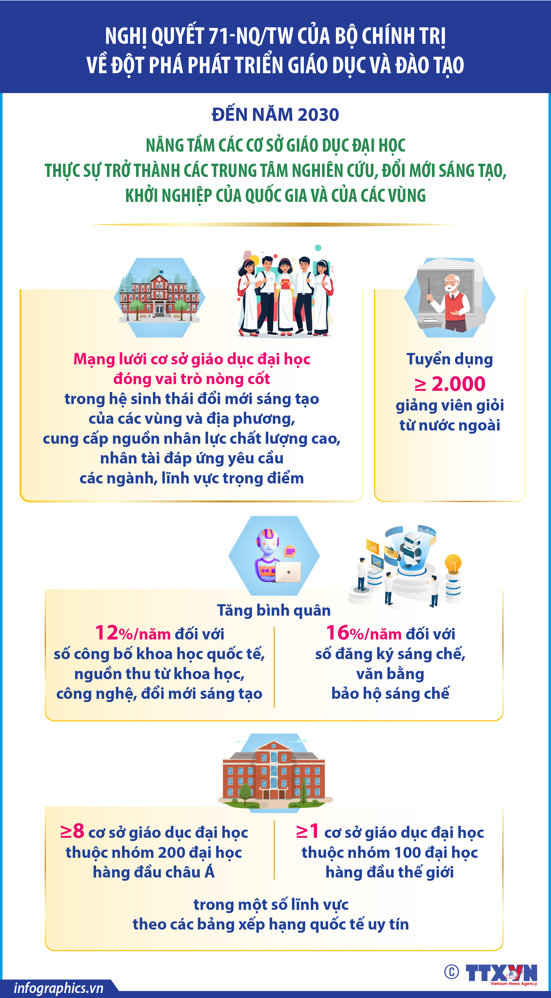 Nghị quyết 71-NQ/TW: Nâng tầm các cơ sở giáo dục đại học thực sự trở...