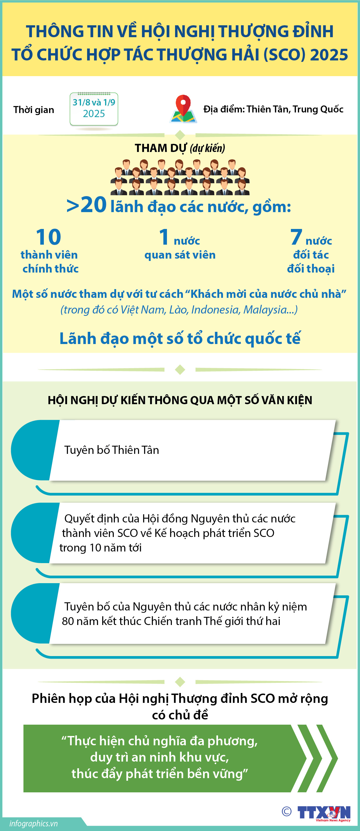Thông tin về Hội nghị Thượng đỉnh Tổ chức Hợp tác Thượng Hải (SCO) 2025