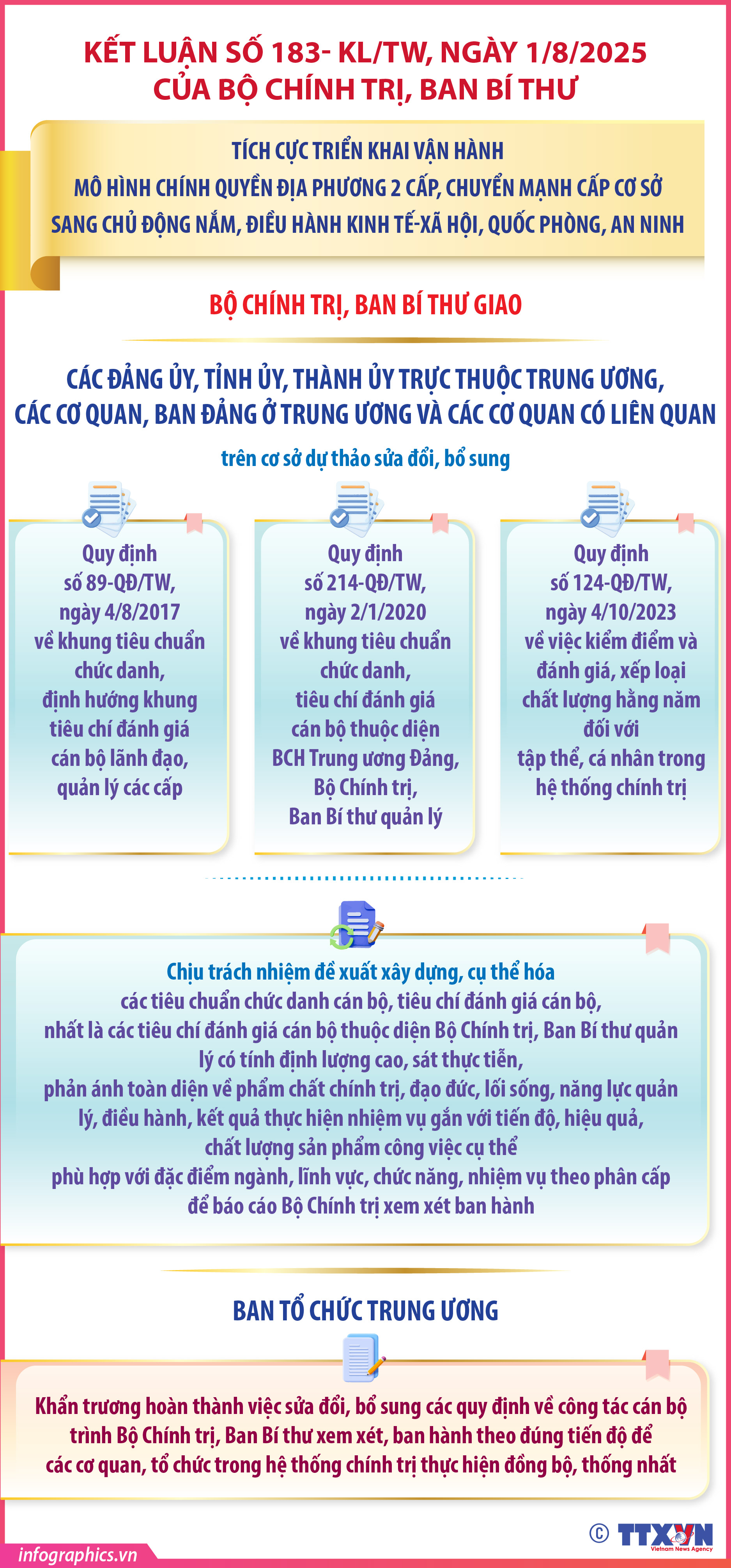 Kết luận số 183- KL/TW: Nhiệm vụ của đảng ủy, tỉnh ủy, thành ủy trực...