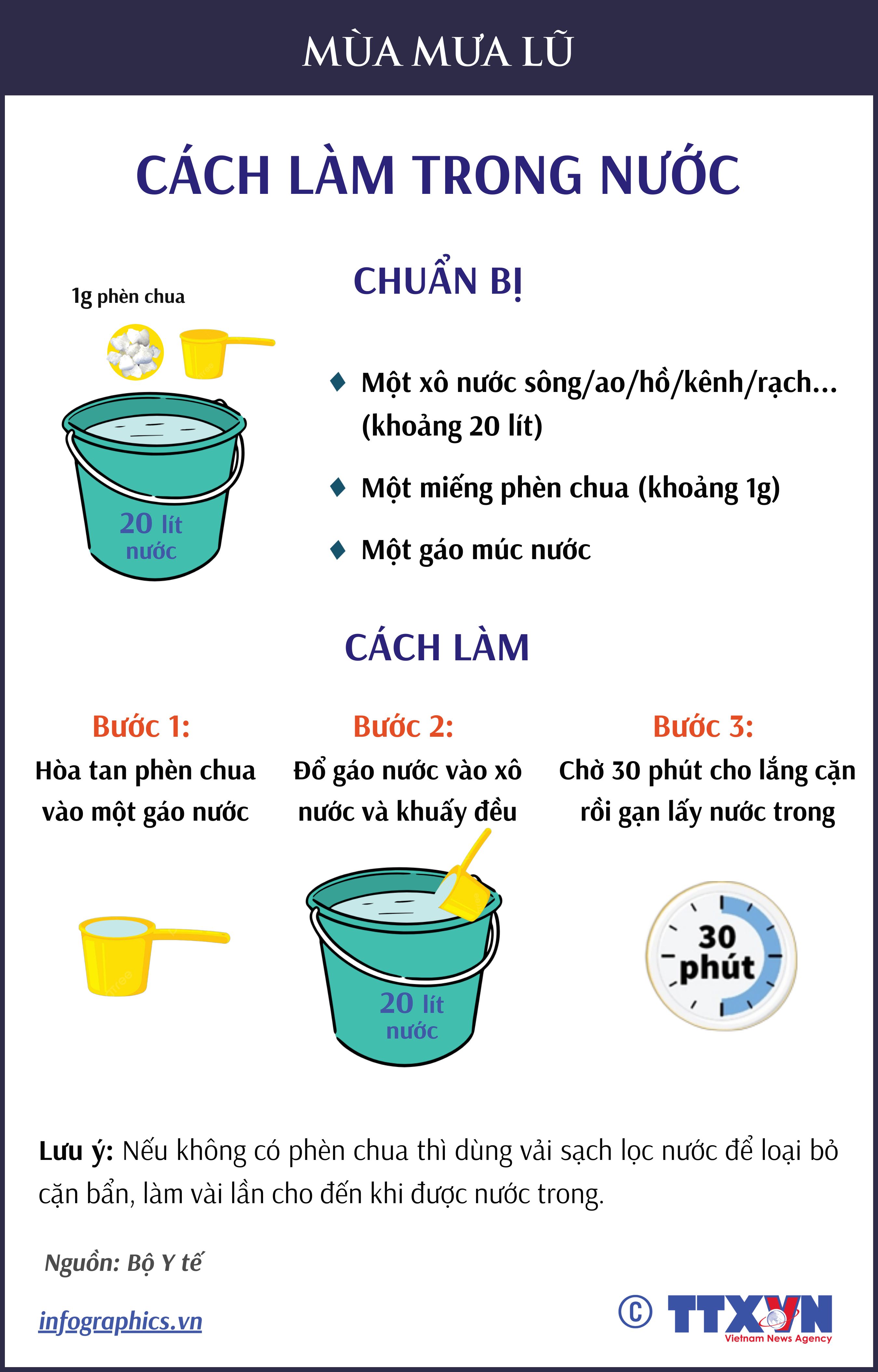 Xử lý nước ăn, uống trong mùa mưa lũ: Cách làm trong nước