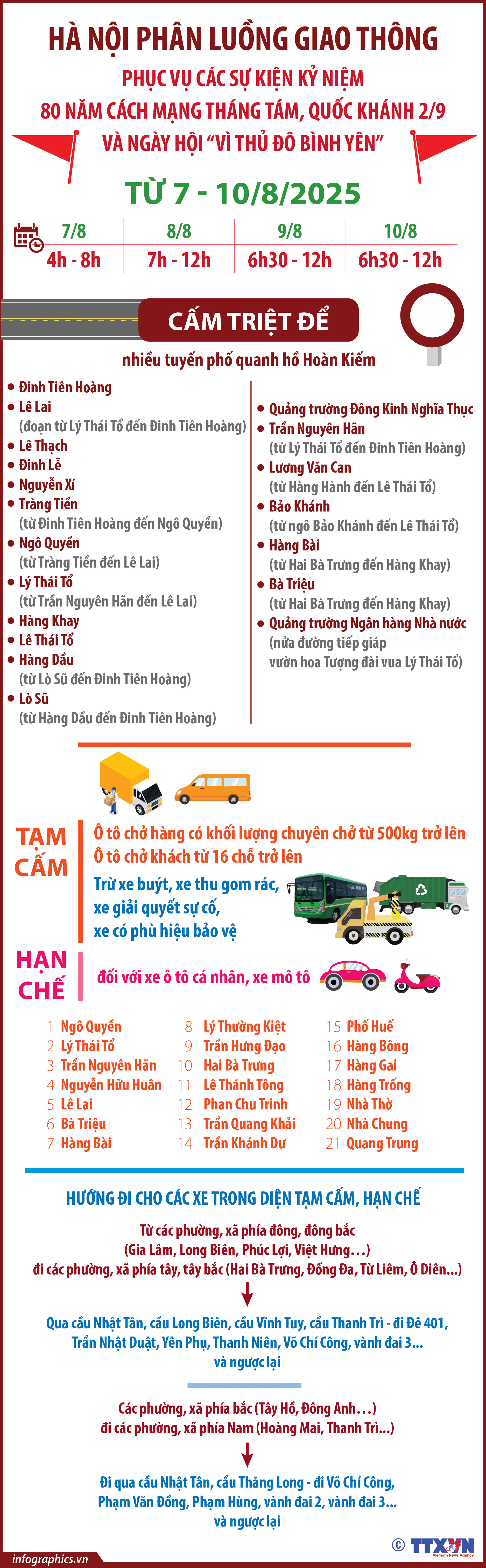 Hà Nội cấm xe trên nhiều tuyến đường từ 7-10/8/2025