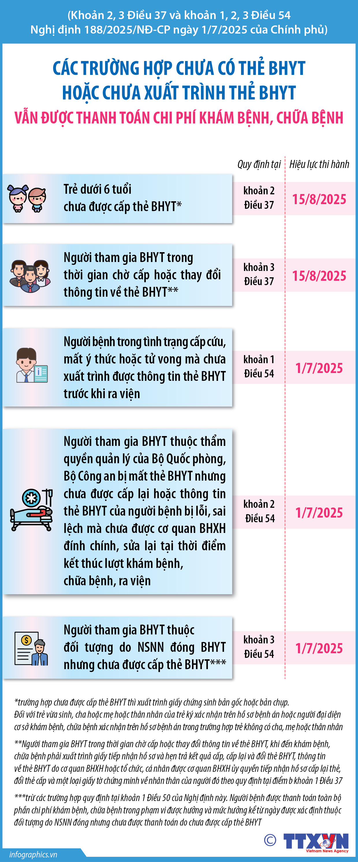 Các trường hợp chưa có thẻ BHYT hoặc chưa xuất trình thẻ BHYT vẫn được...