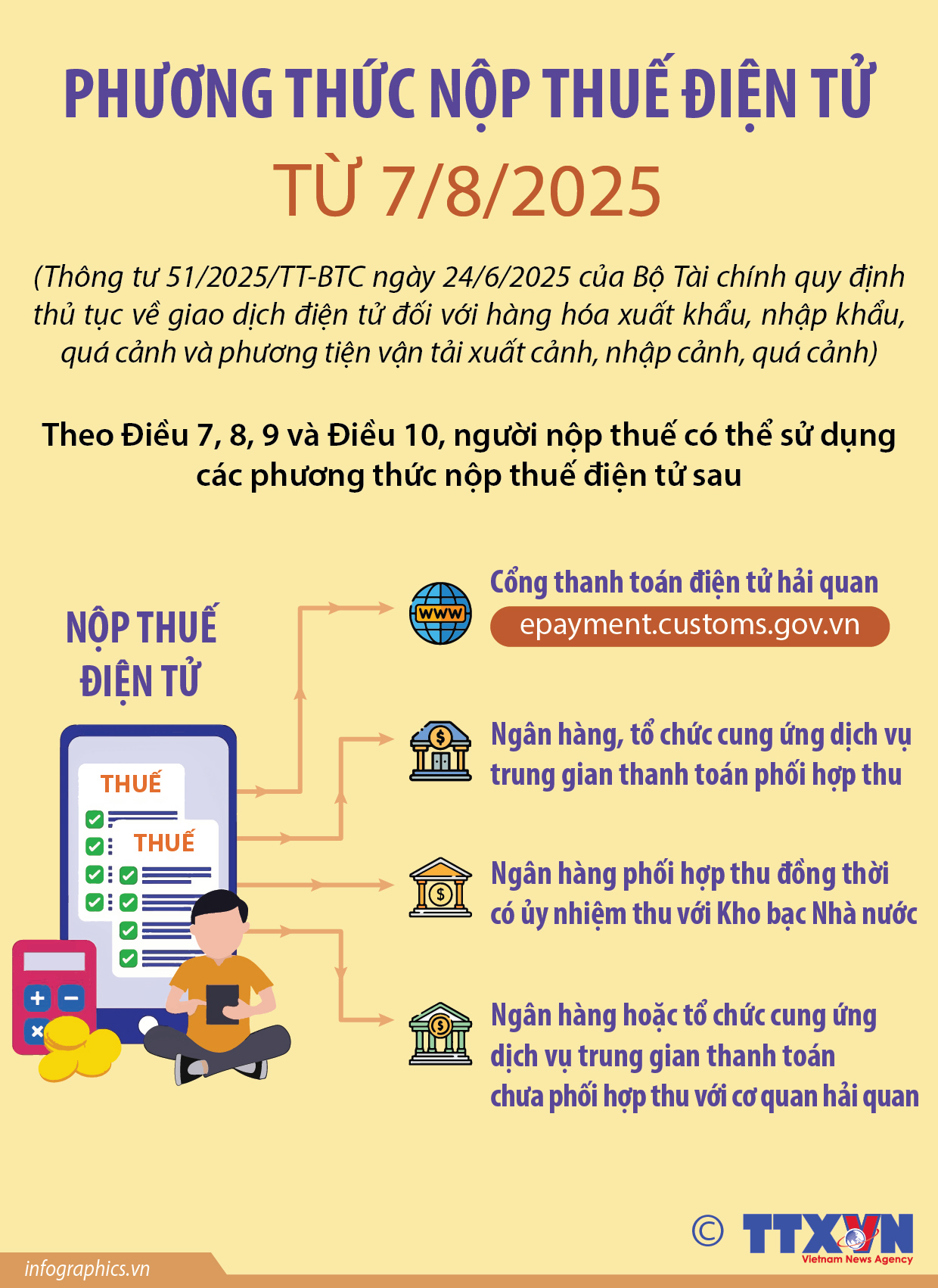 Phương thức nộp thuế điện tử từ 7/8/2025
