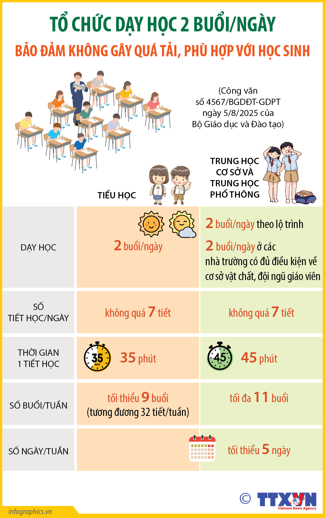 Tổ chức dạy học 2 buổi/ngày bảo đảm không gây quá tải, phù hợp với...