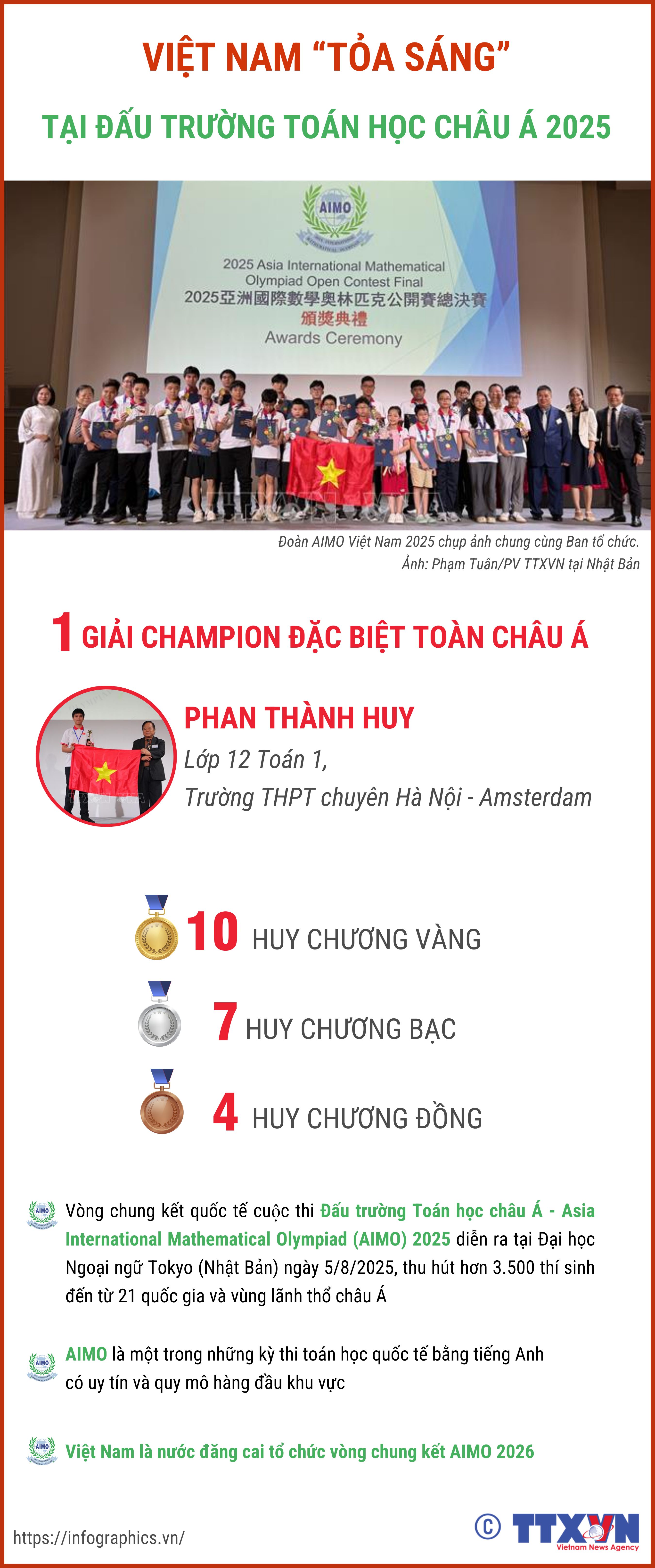 Việt Nam “tỏa sáng” tại Đấu trường Toán học châu Á 2025