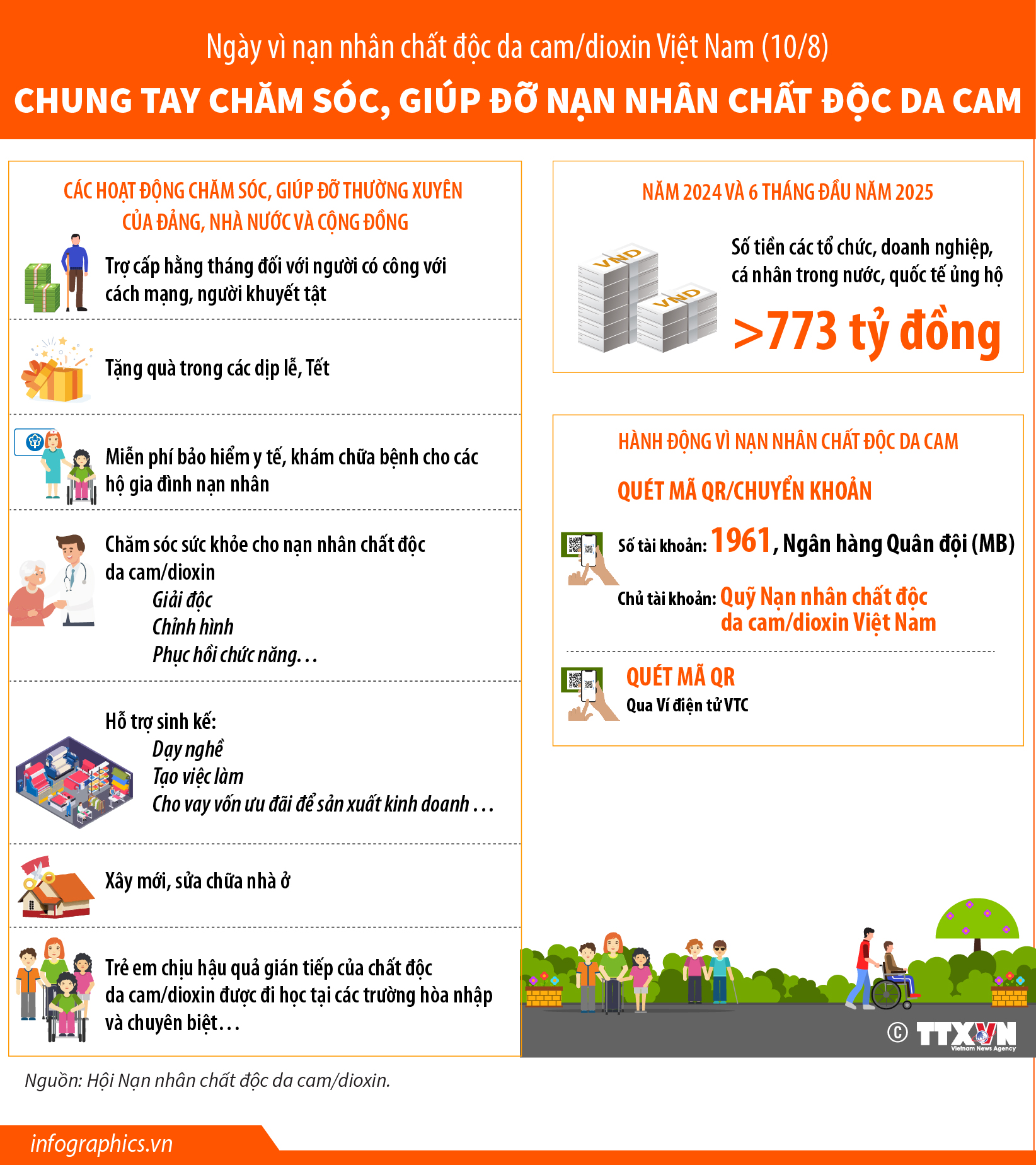 Ngày vì nạn nhân chất độc da cam/dioxin Việt Nam (10/8): Chung tay chăm sóc,...