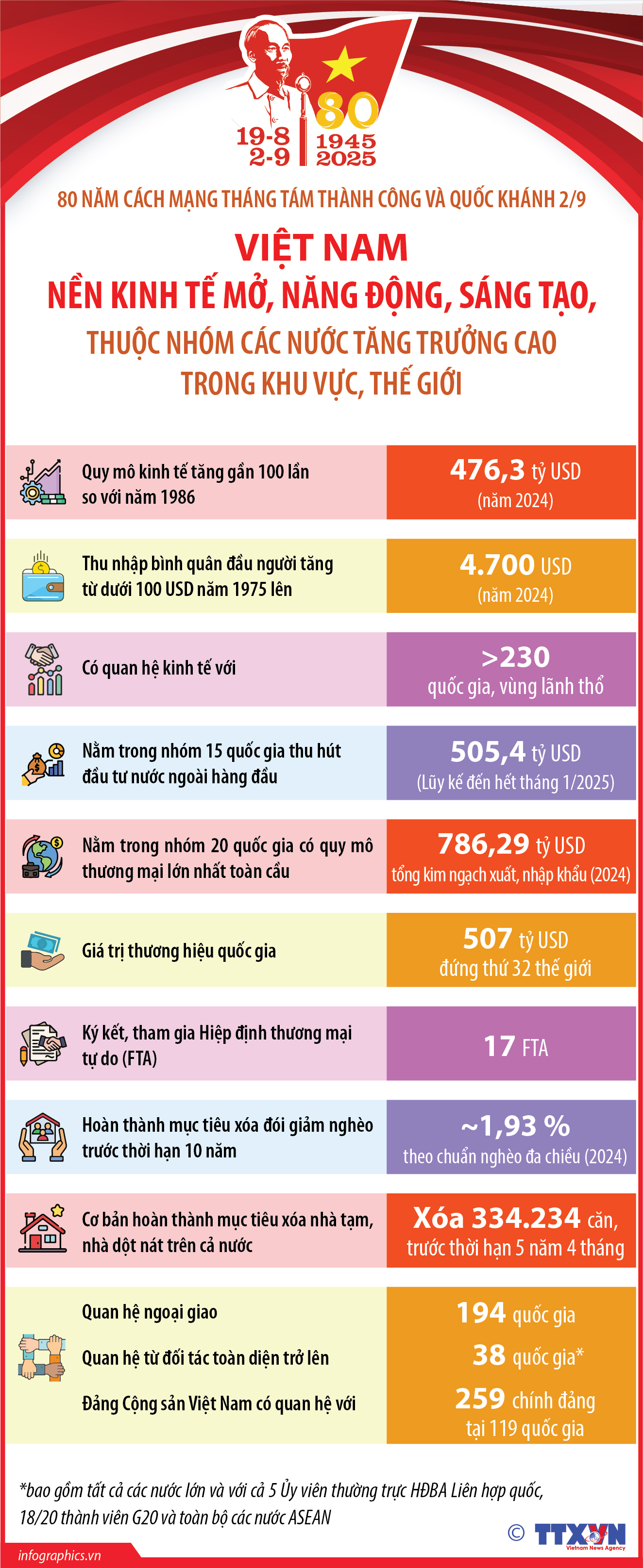 Việt Nam: Nền kinh tế mở, năng động, sáng tạo, thuộc nhóm các nước tăng...