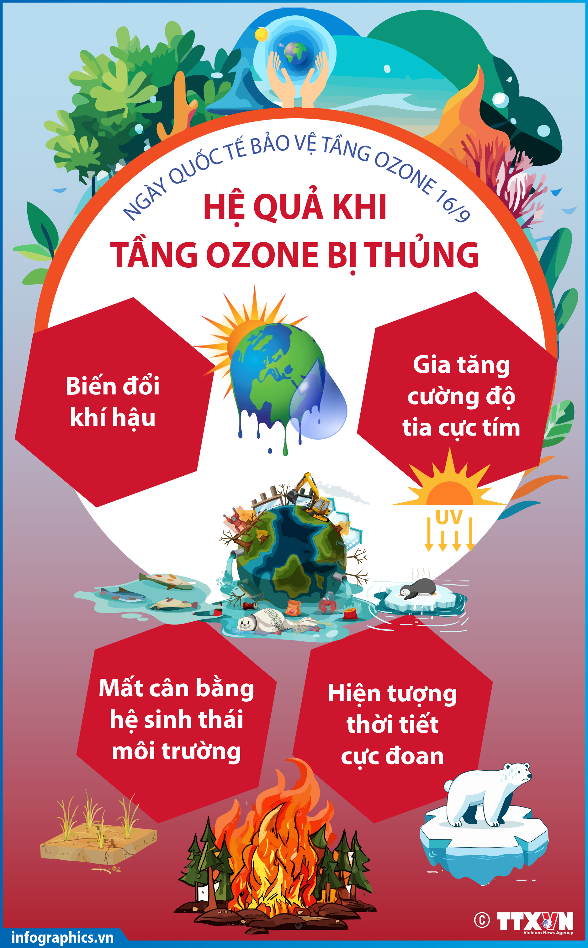 Ngày Quốc tế bảo vệ tầng Ozone 16/9: Hệ quả khi tầng Ozone bị thủng