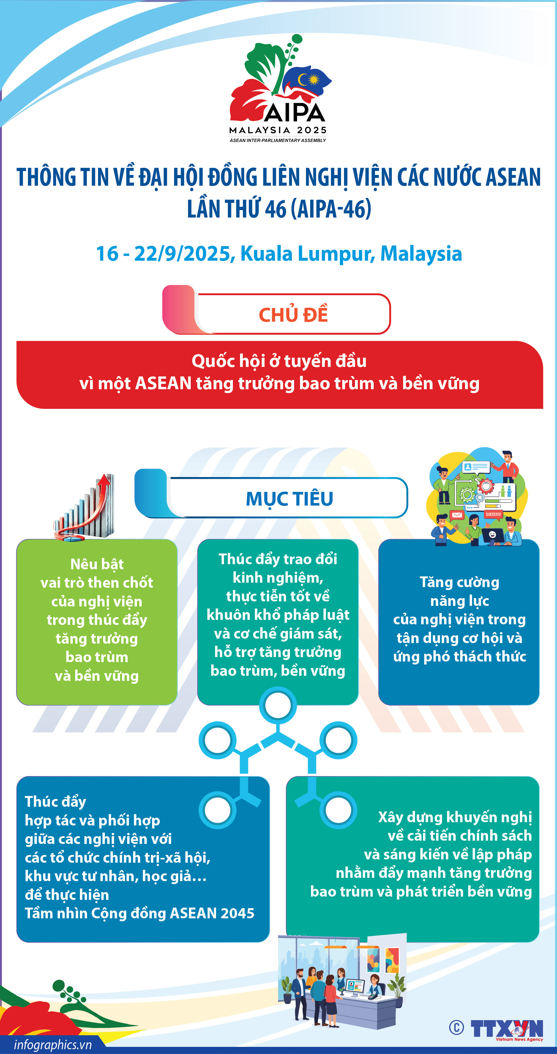 Thông tin về Đại hội đồng liên Nghị viện các nước ASEAN lần thứ 46...