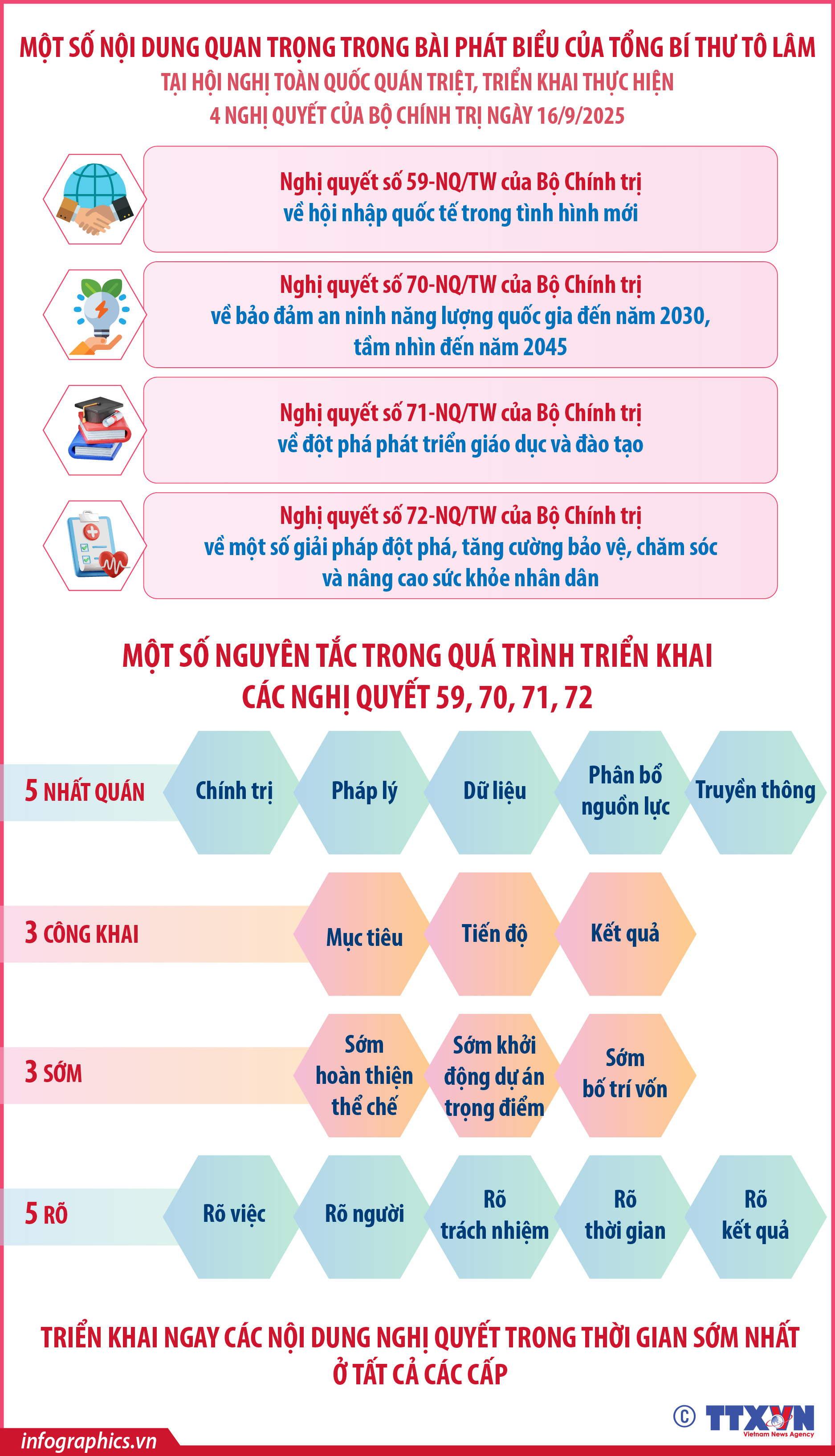 Triển khai 4 Nghị quyết của Bộ Chính trị: “5 nhất quán”, “3 công khai”,...