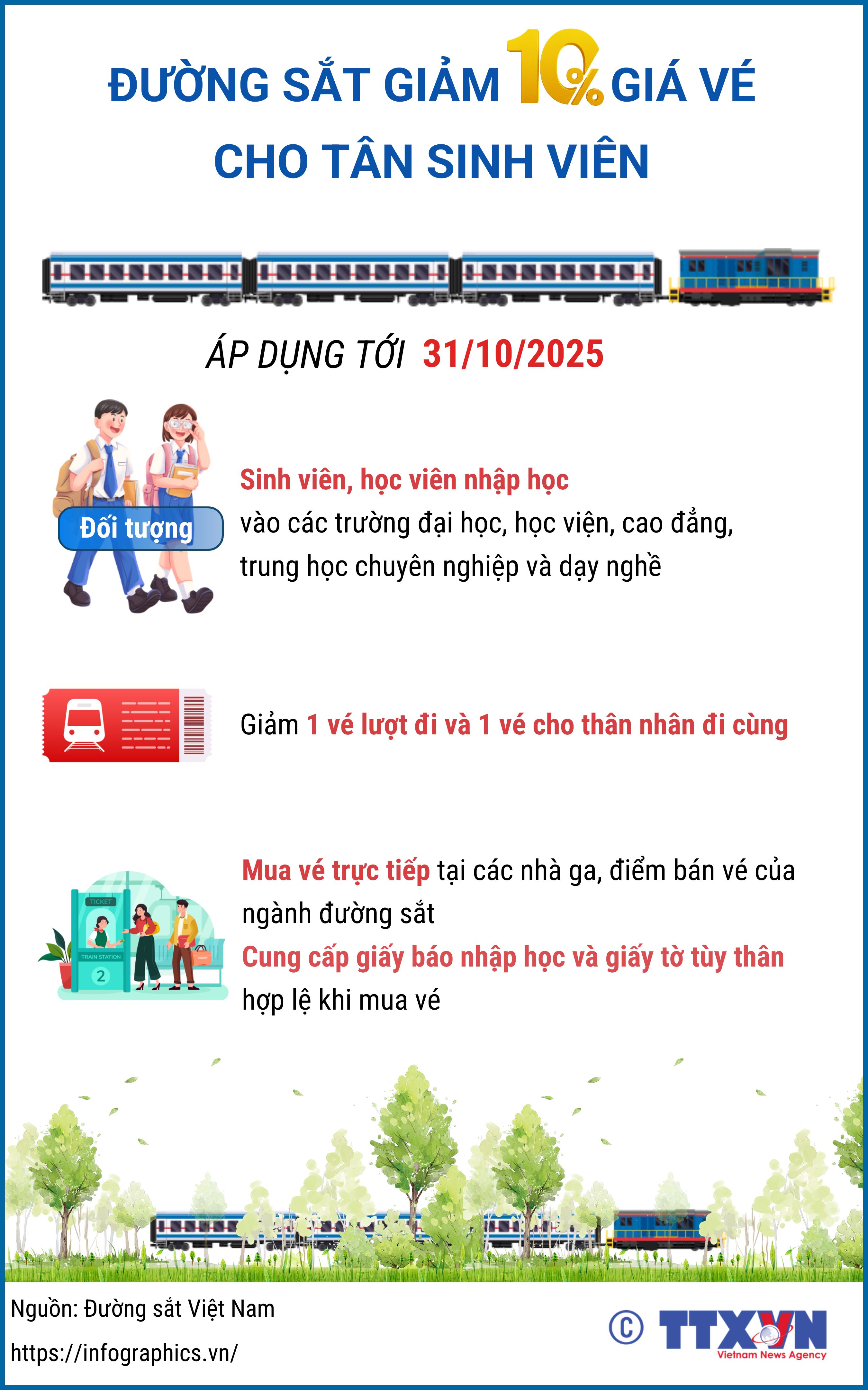 Ngành đường sắt giảm giá 10% vé tàu cho tân sinh viên