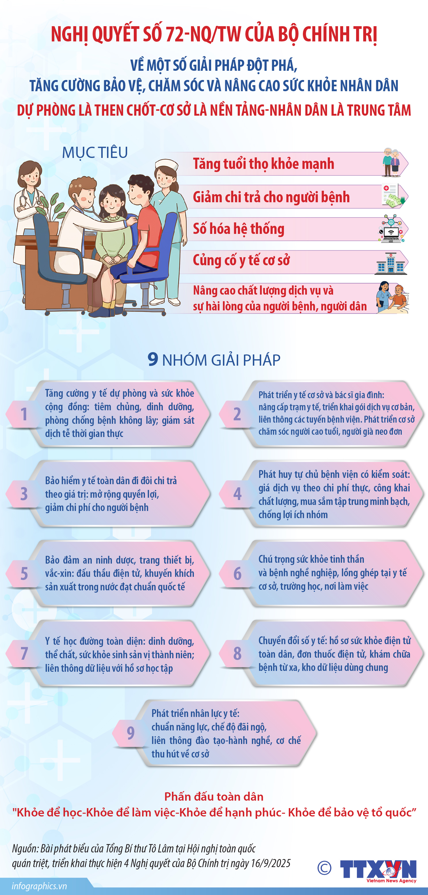 9 nhóm giải pháp thực hiện Nghị quyết số 72-NQ/TW của Bộ Chính trị