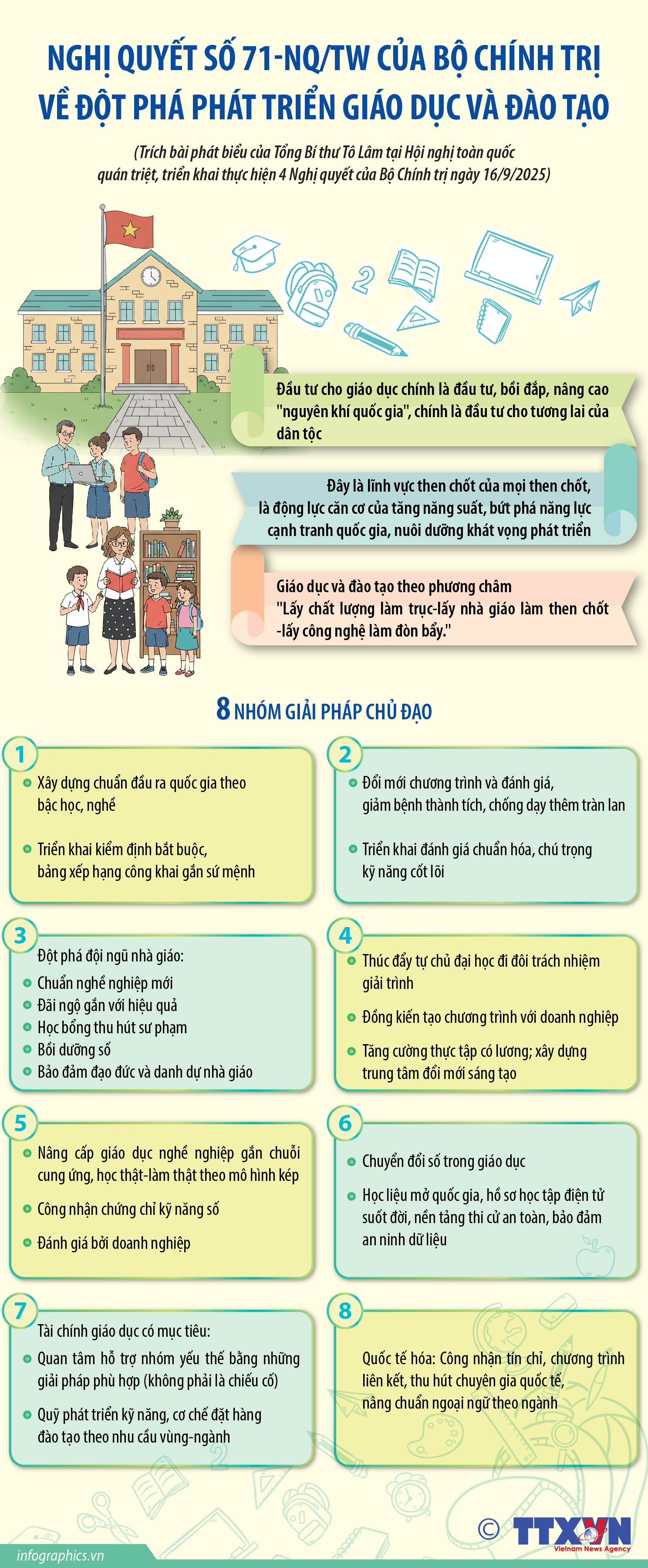 8 nhóm giải pháp chủ đạo thực hiện Nghị quyết số 71-NQ/TW về đột phá...