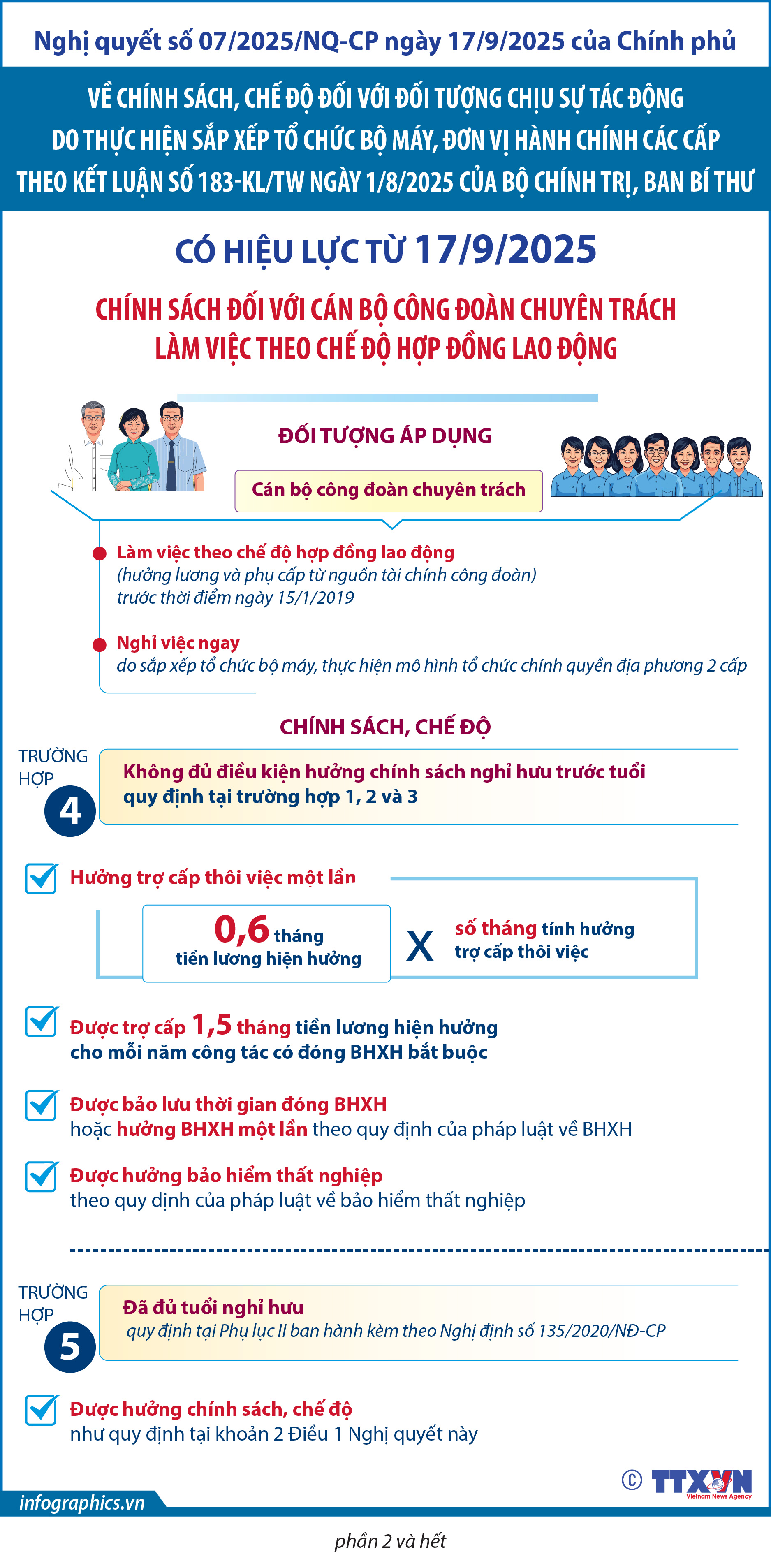 Chính sách đối với cán bộ công đoàn chuyên trách làm việc theo chế độ...