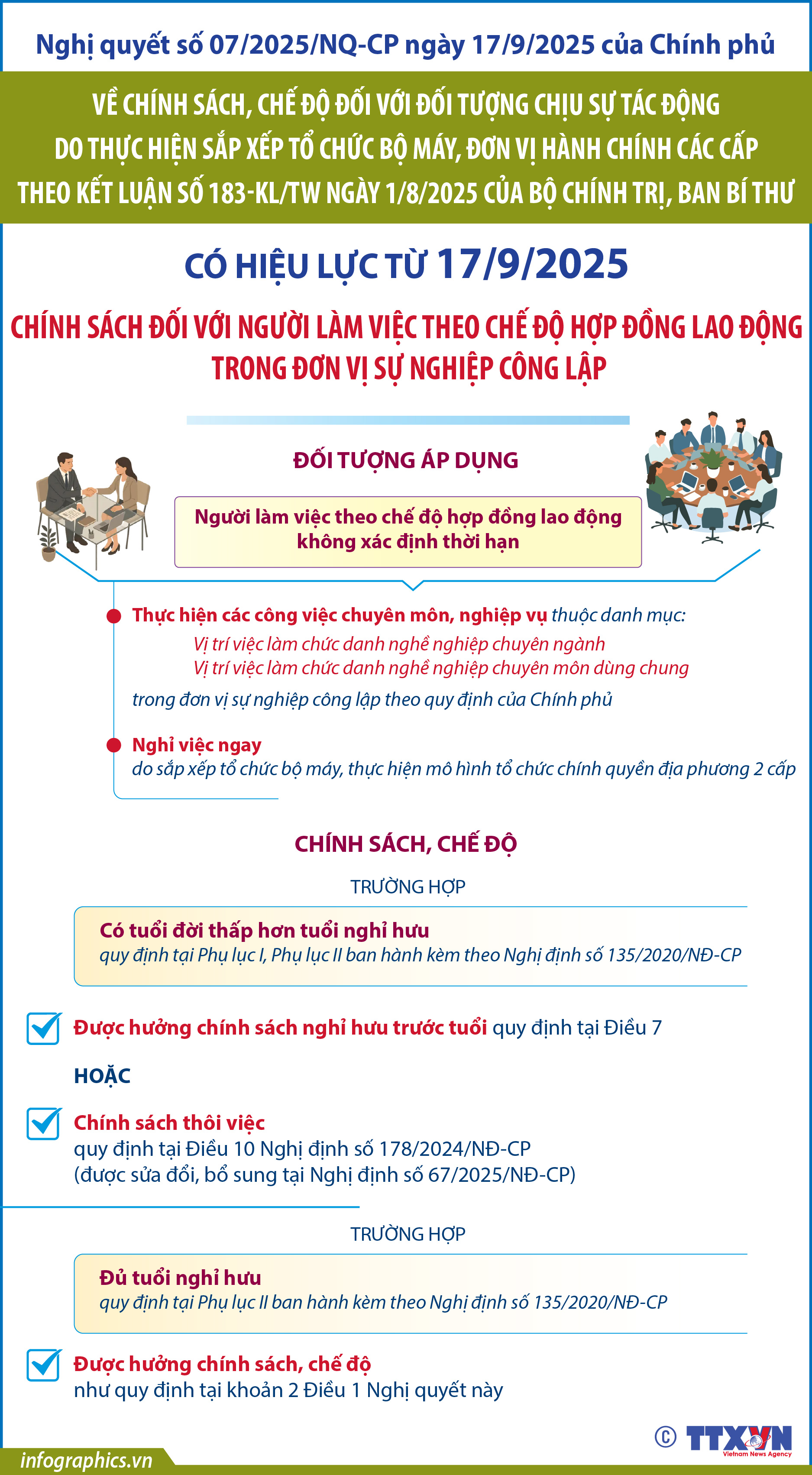 Chính sách đối với người làm việc theo chế độ hợp đồng lao động trong...