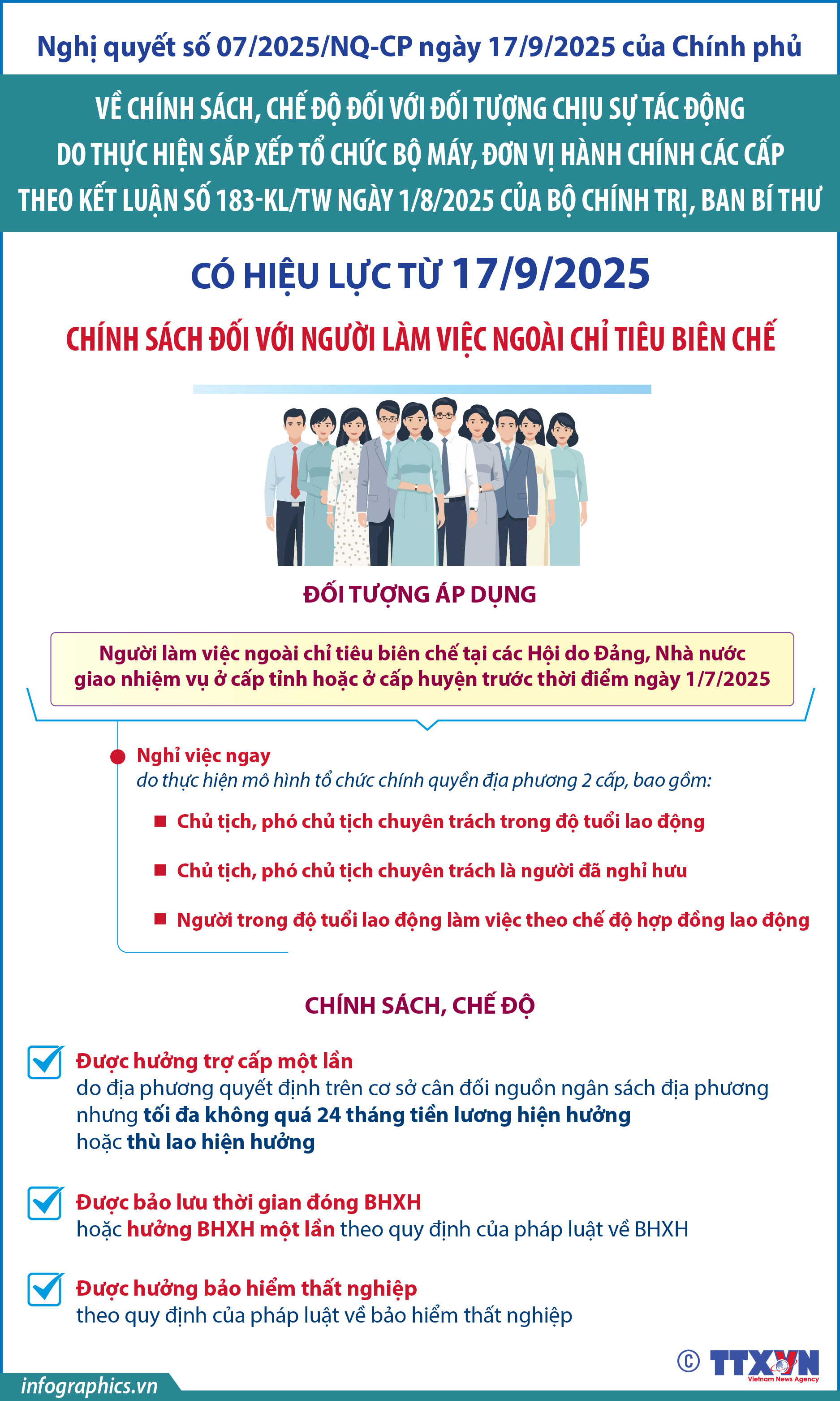 Chính sách đối với người làm việc ngoài chỉ tiêu biên chế tại các Hội...